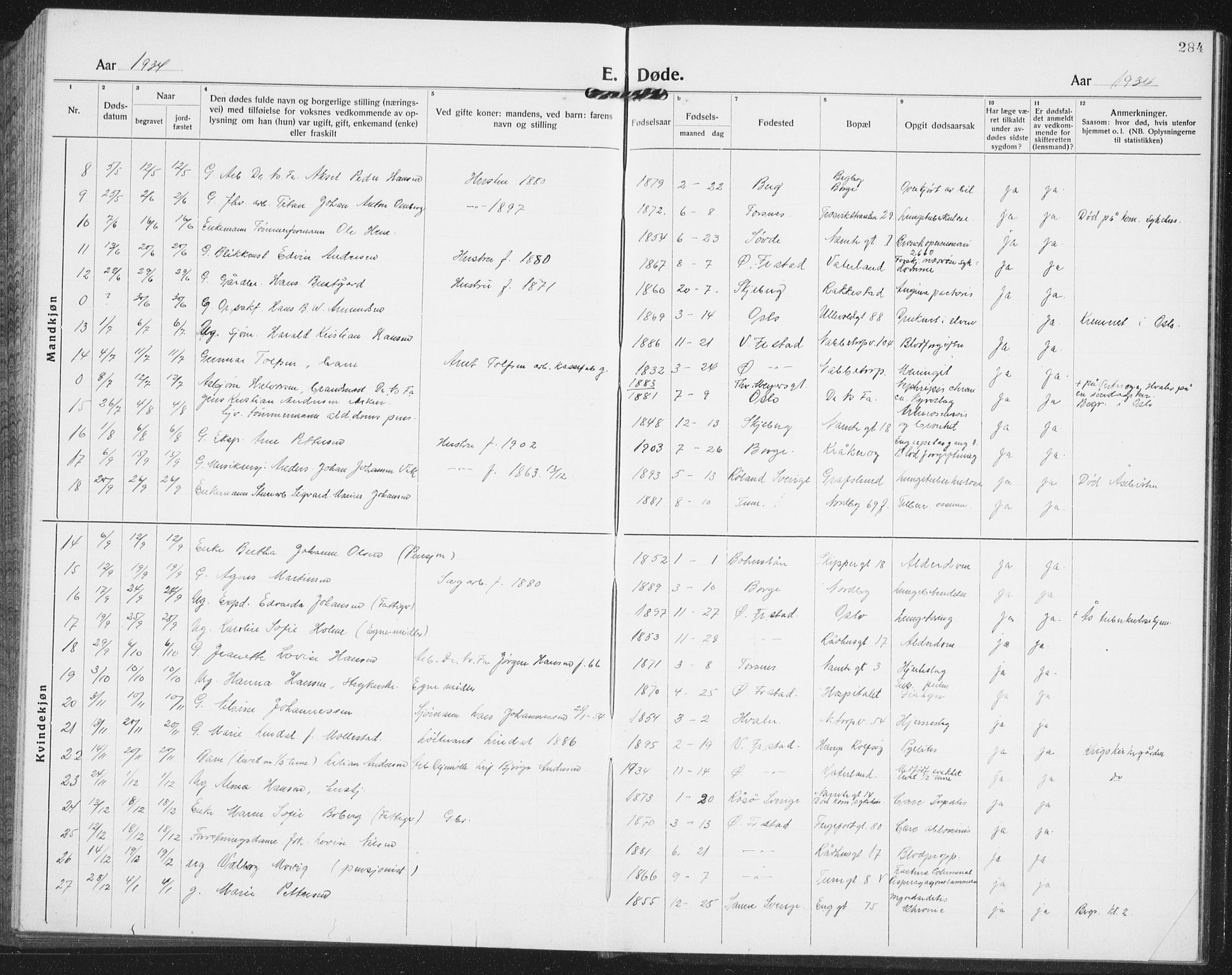 Østre Fredrikstad prestekontor Kirkebøker, SAO/A-10907/G/Ga/L0003: Parish register (copy) no. 3, 1920-1940, p. 284