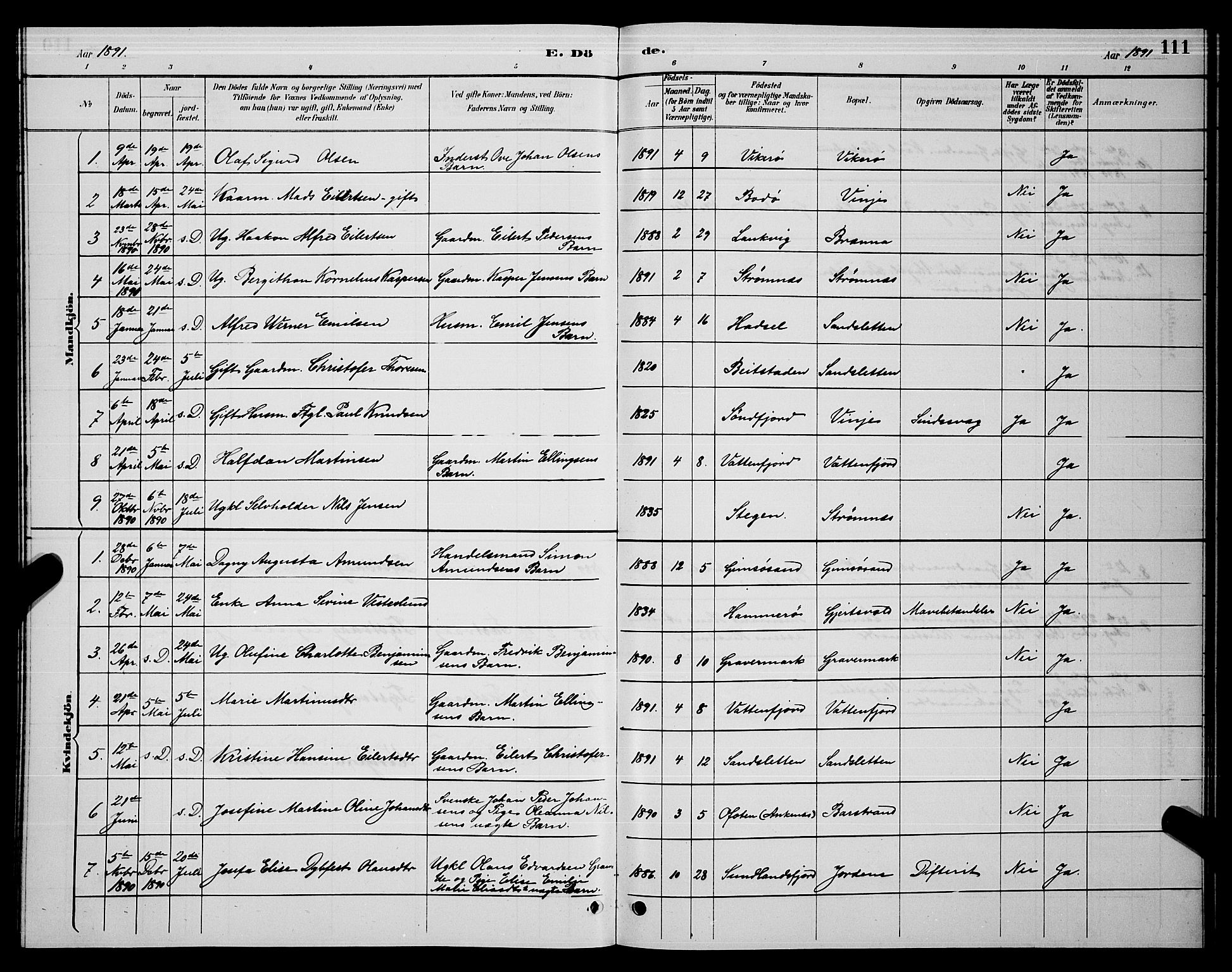 Ministerialprotokoller, klokkerbøker og fødselsregistre - Nordland, AV/SAT-A-1459/876/L1104: Parish register (copy) no. 876C03, 1886-1896, p. 111