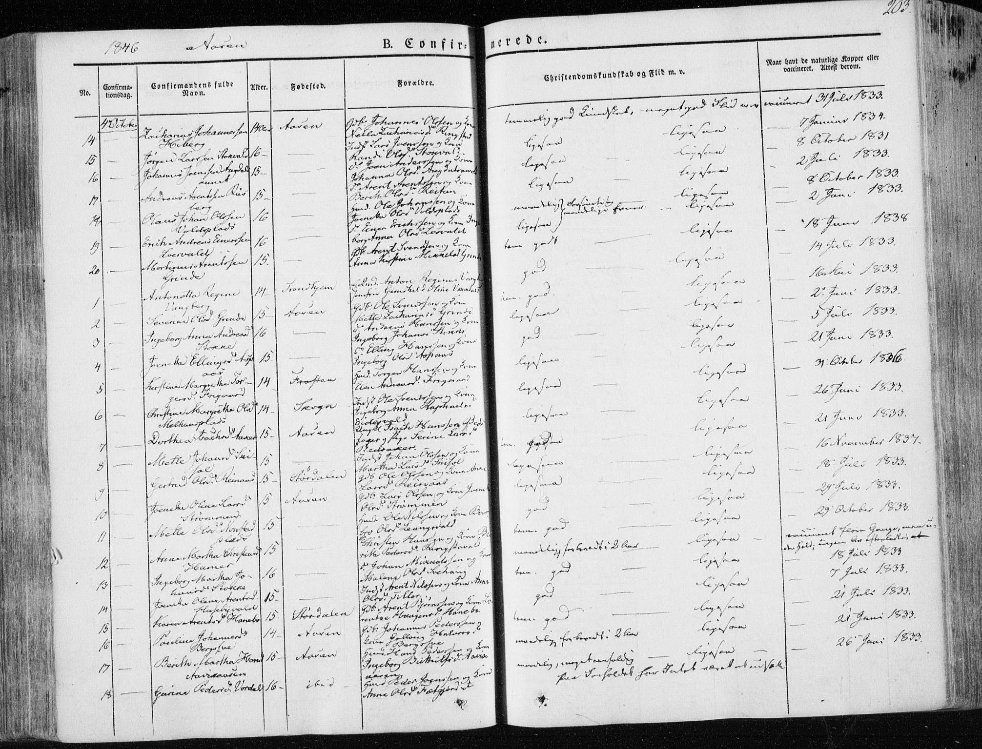 Ministerialprotokoller, klokkerbøker og fødselsregistre - Nord-Trøndelag, SAT/A-1458/713/L0115: Parish register (official) no. 713A06, 1838-1851, p. 203
