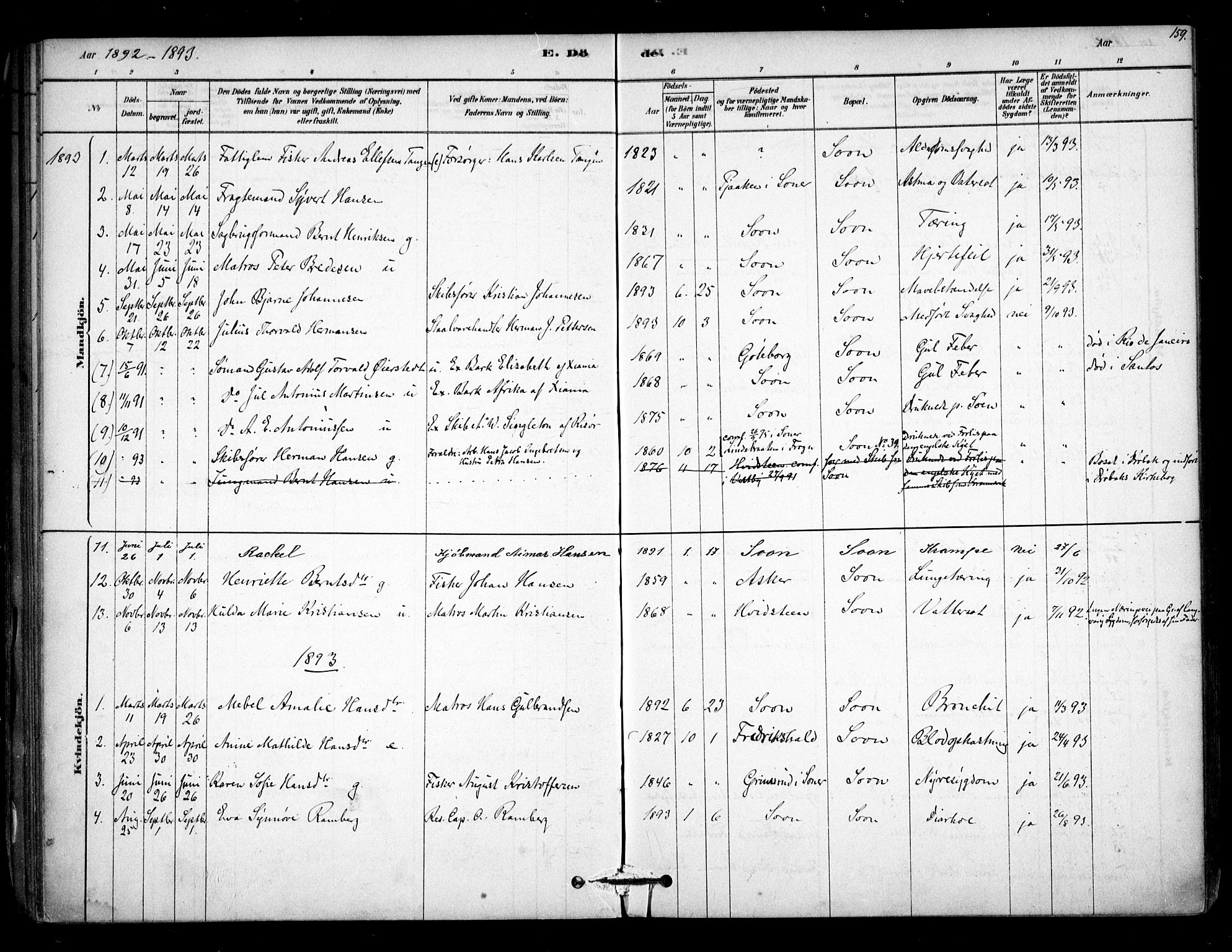 Vestby prestekontor Kirkebøker, SAO/A-10893/F/Fc/L0001: Parish register (official) no. III 1, 1878-1906, p. 159