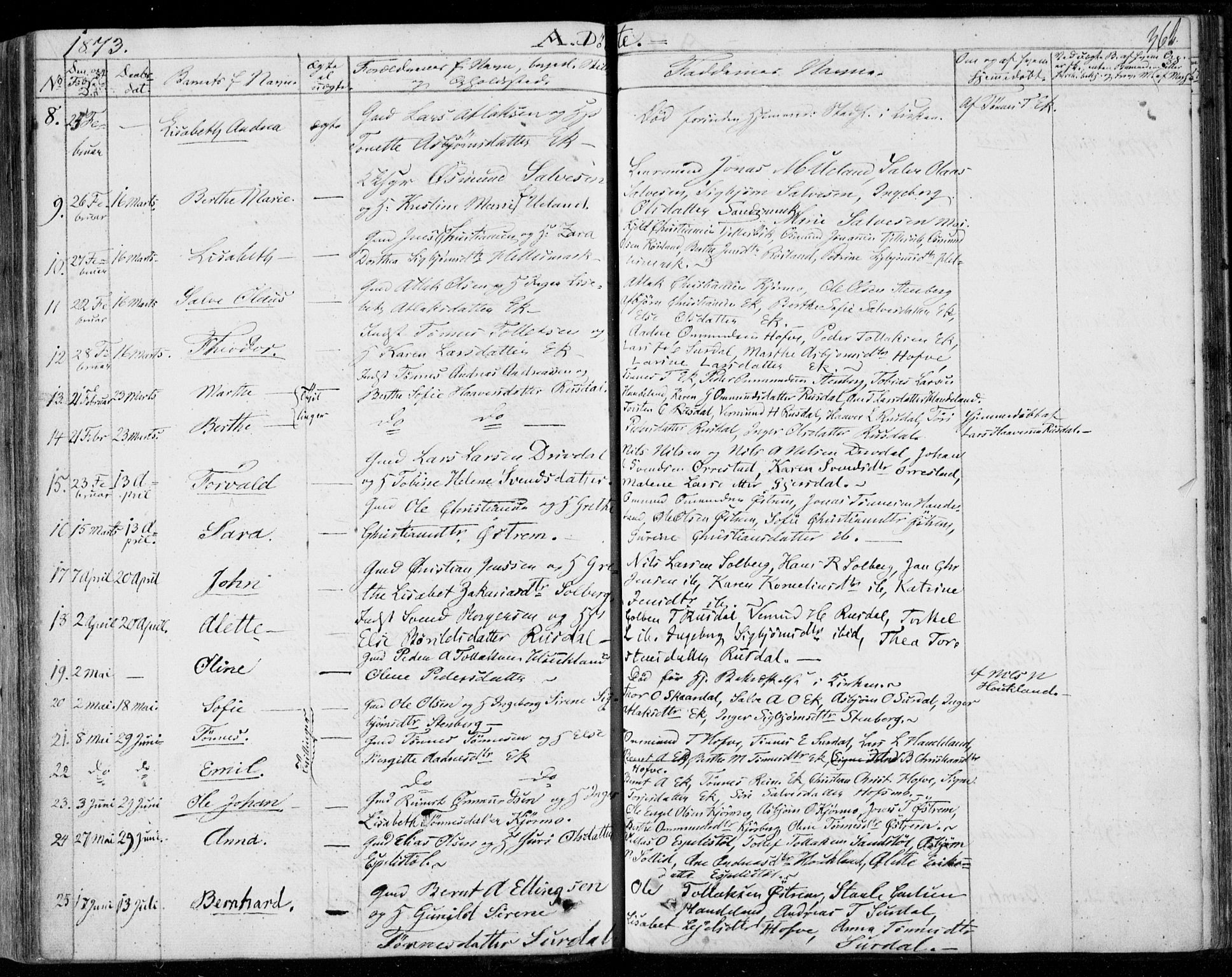 Lund sokneprestkontor, AV/SAST-A-101809/S06/L0009: Parish register (official) no. A 8, 1853-1877, p. 362