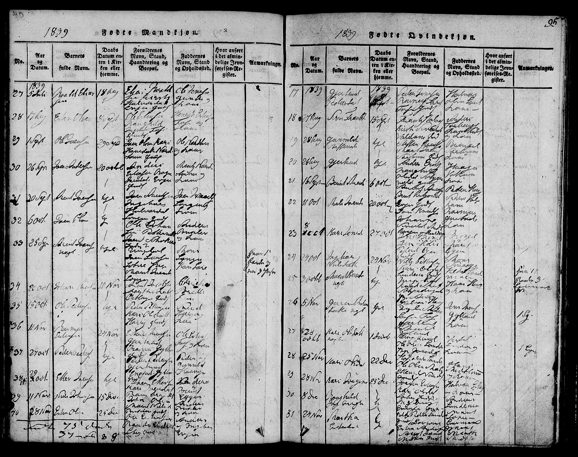 Ministerialprotokoller, klokkerbøker og fødselsregistre - Sør-Trøndelag, AV/SAT-A-1456/692/L1102: Parish register (official) no. 692A02, 1816-1842, p. 95