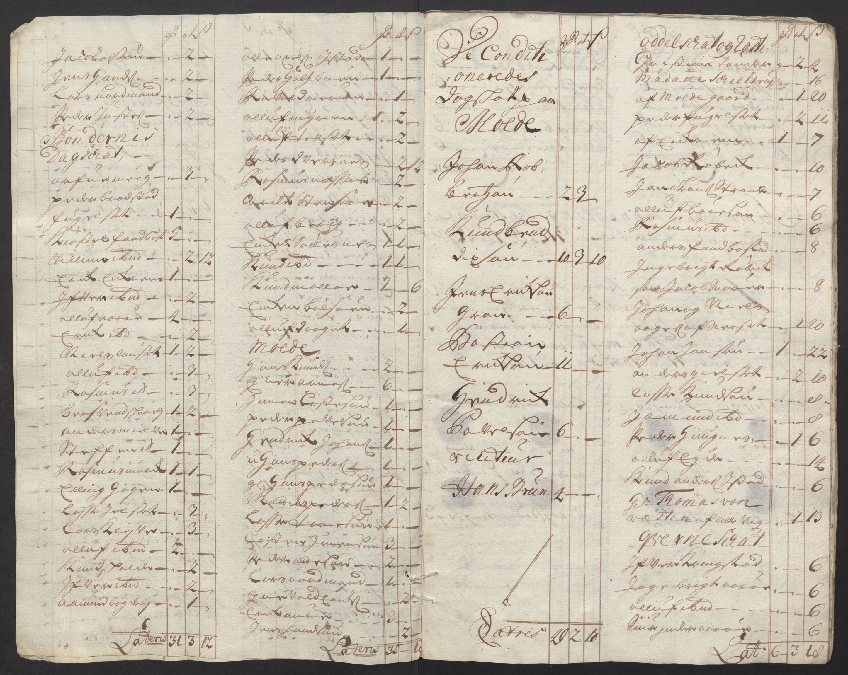 Rentekammeret inntil 1814, Reviderte regnskaper, Fogderegnskap, AV/RA-EA-4092/R55/L3663: Fogderegnskap Romsdal, 1715-1716, p. 235