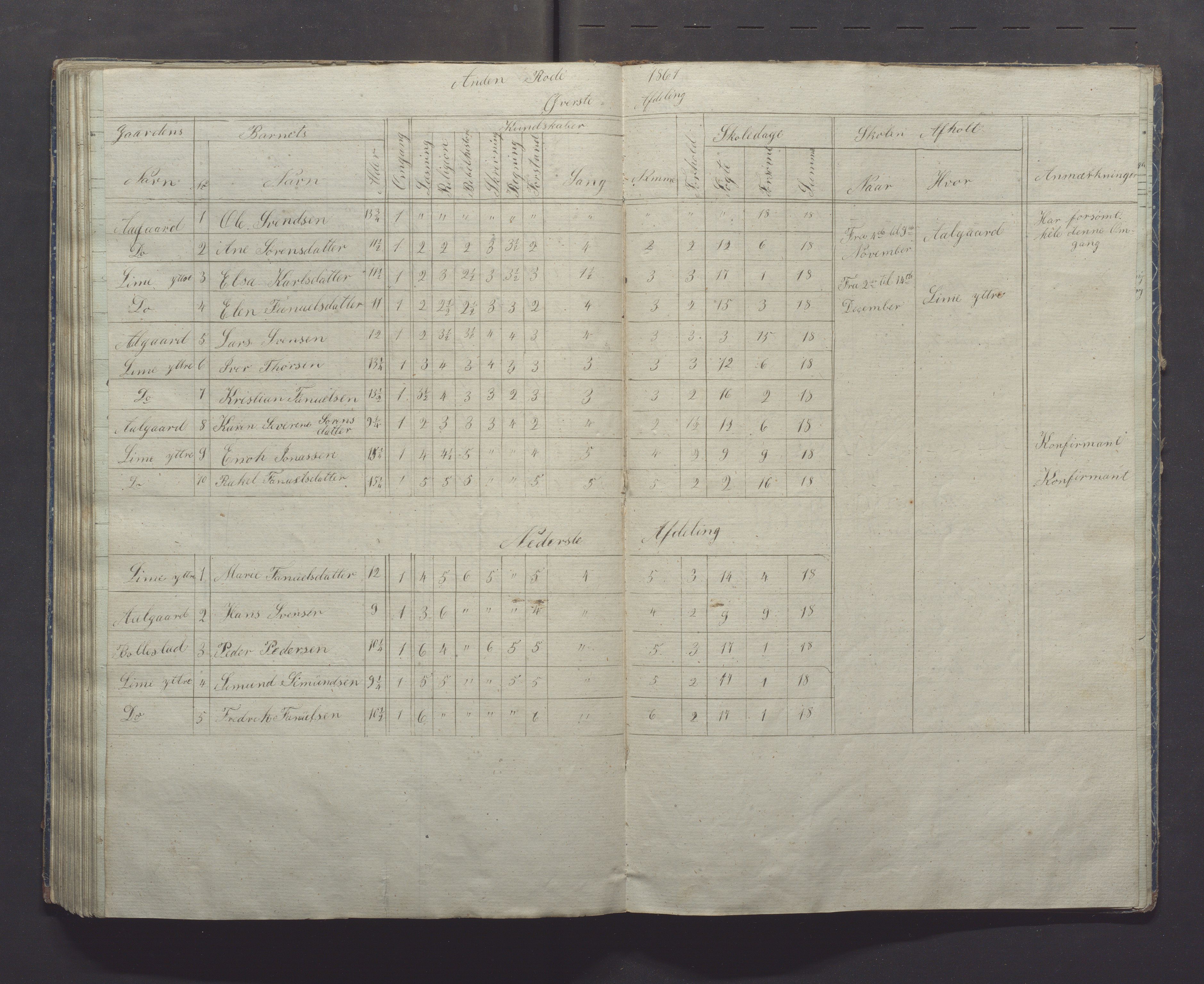 Gjesdal kommune - Skolestyret, IKAR/K-101388/H/L0001: Skoleprotokoll, 1847-1861