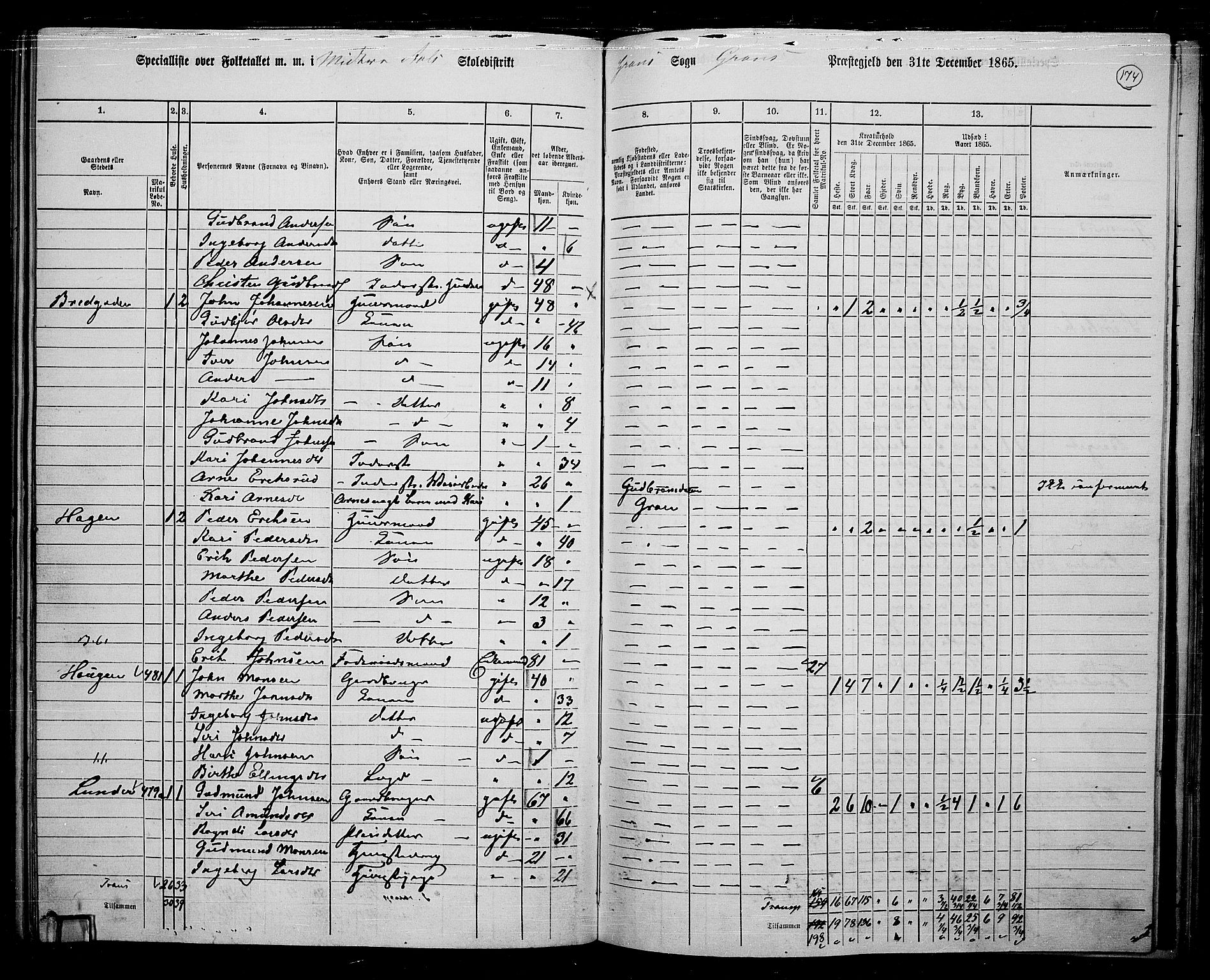 RA, 1865 census for Gran, 1865, p. 354