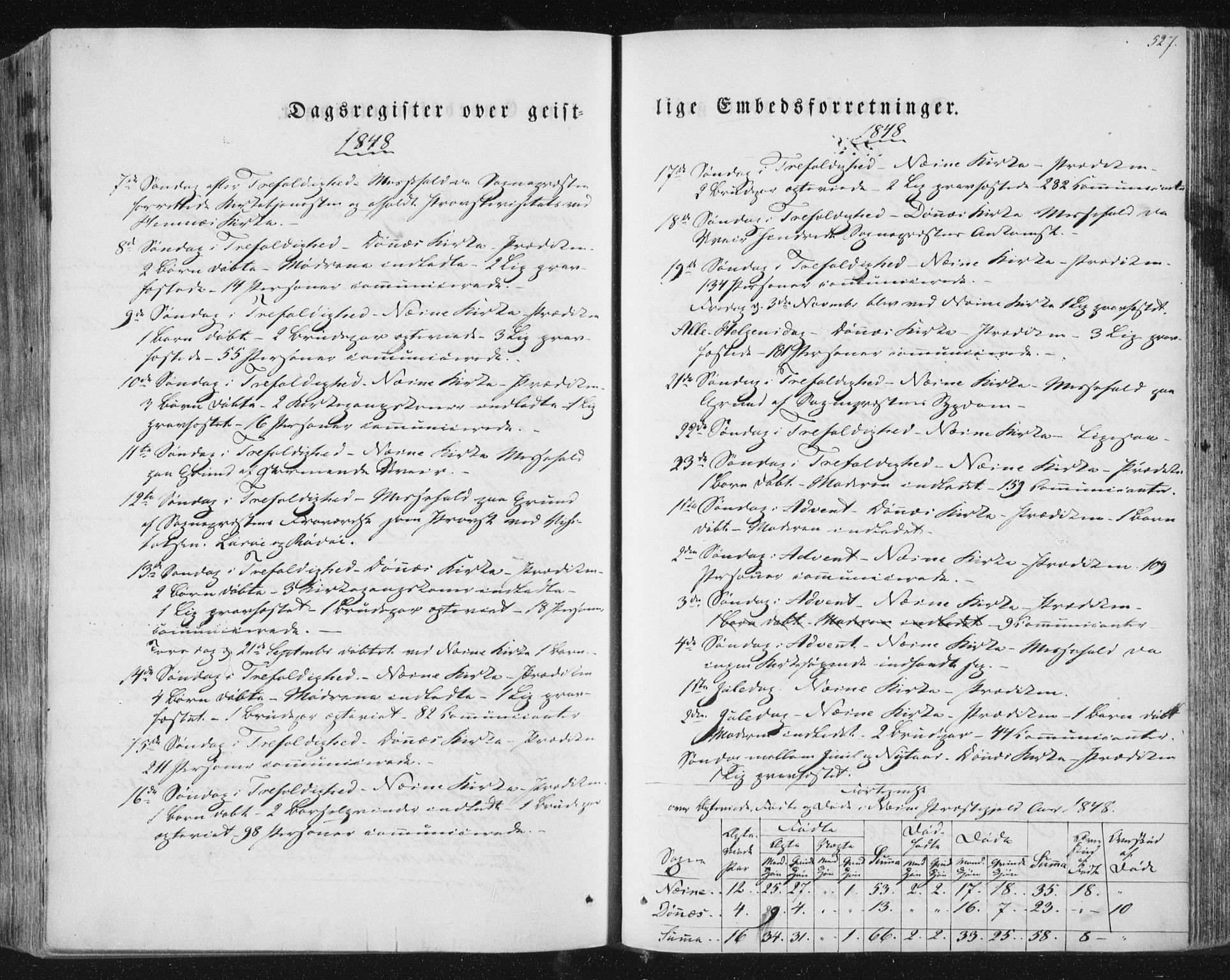 Ministerialprotokoller, klokkerbøker og fødselsregistre - Nordland, AV/SAT-A-1459/838/L0549: Parish register (official) no. 838A07, 1840-1854, p. 527