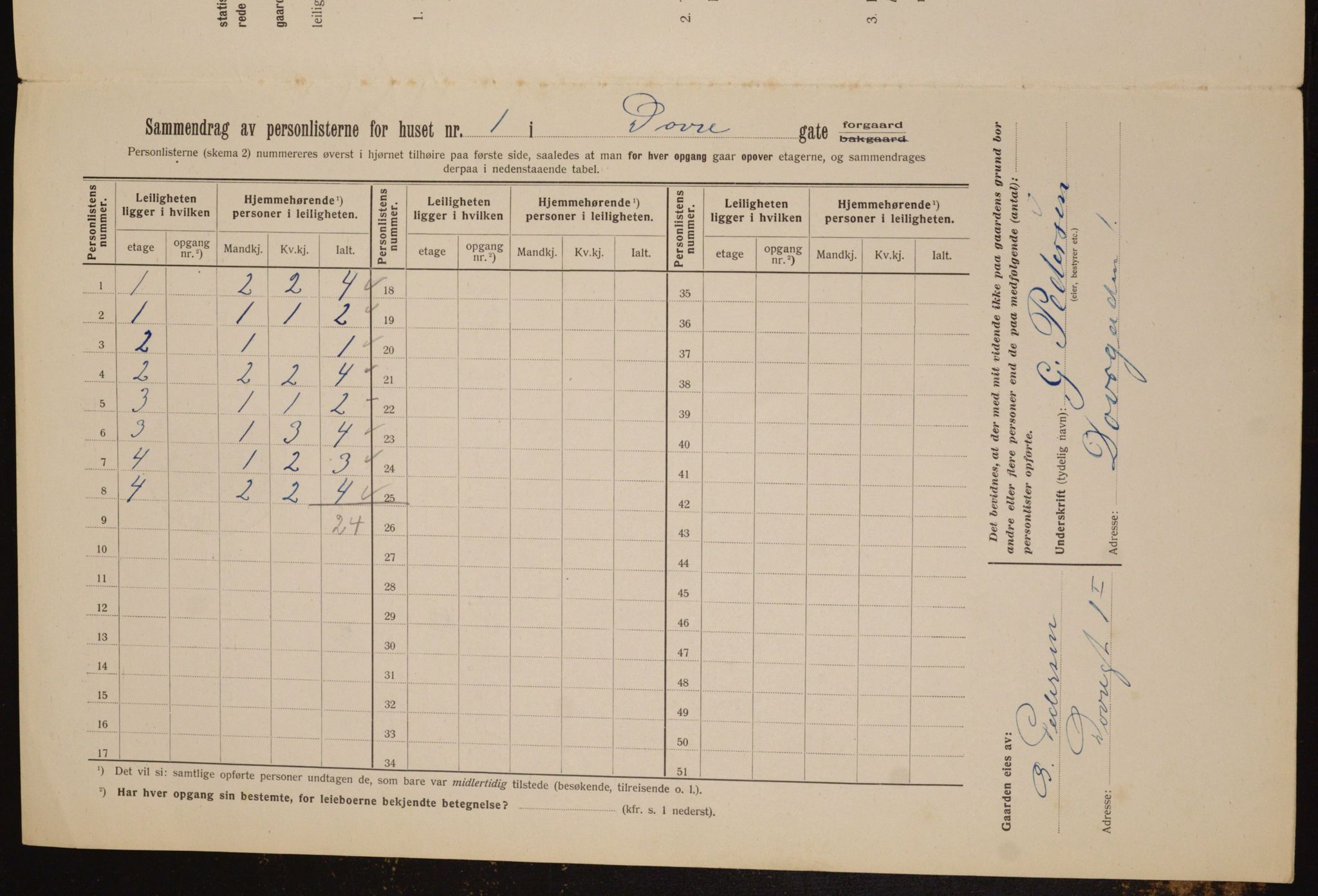 OBA, Municipal Census 1912 for Kristiania, 1912, p. 15913