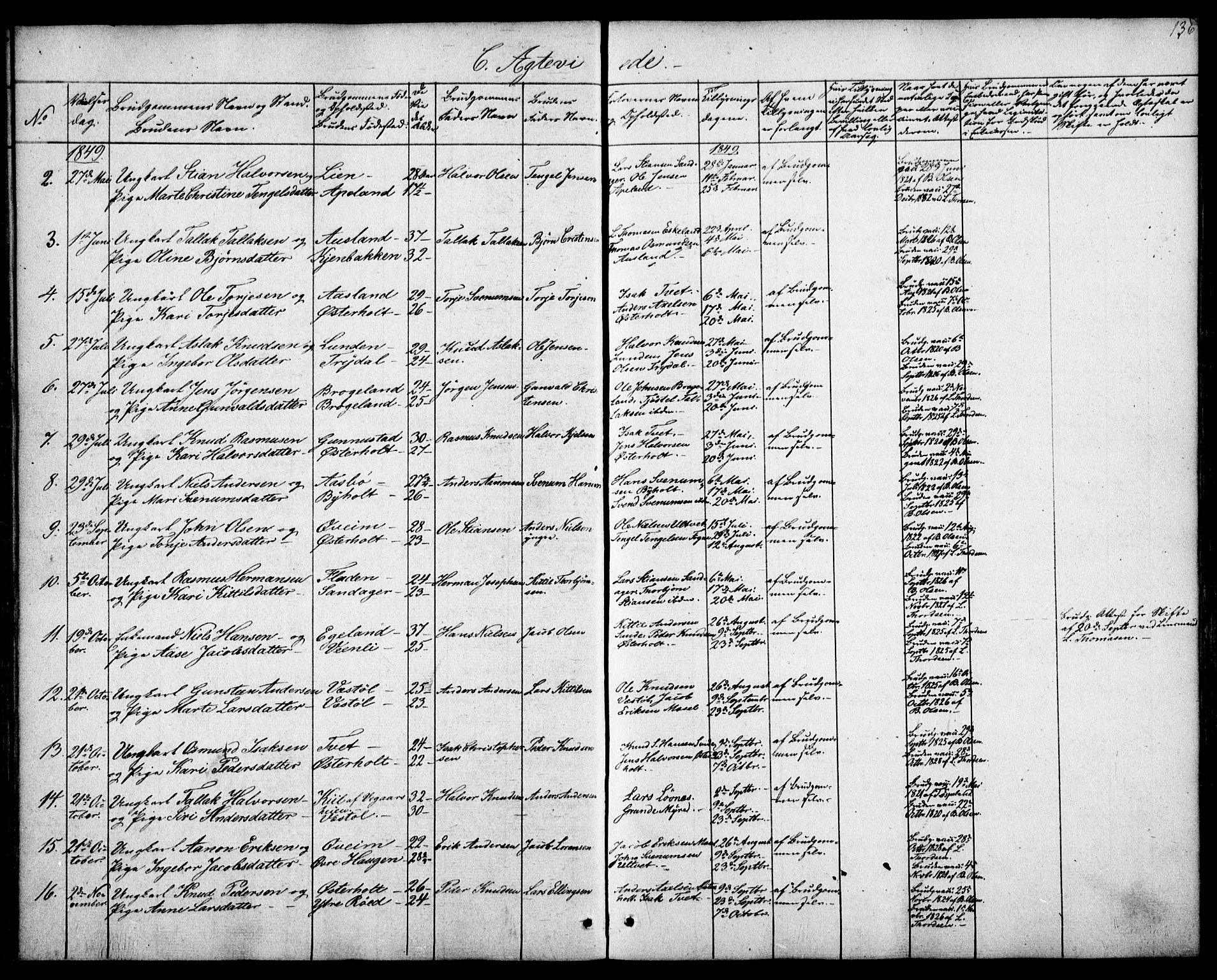 Gjerstad sokneprestkontor, AV/SAK-1111-0014/F/Fa/Faa/L0006: Parish register (official) no. A 6, 1841-1857, p. 136