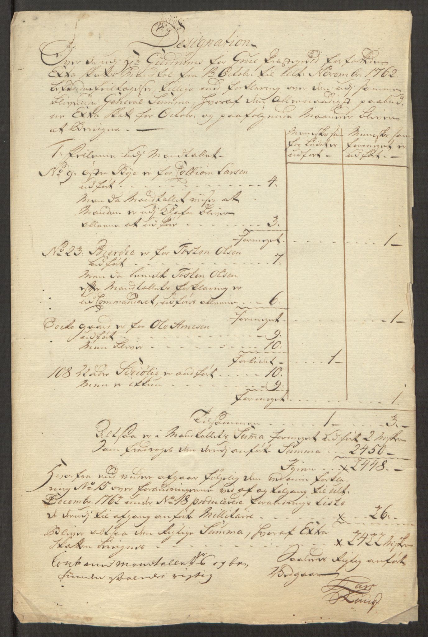 Rentekammeret inntil 1814, Reviderte regnskaper, Fogderegnskap, RA/EA-4092/R15/L1014: Ekstraskatten Østerdal, 1762-1764, p. 212