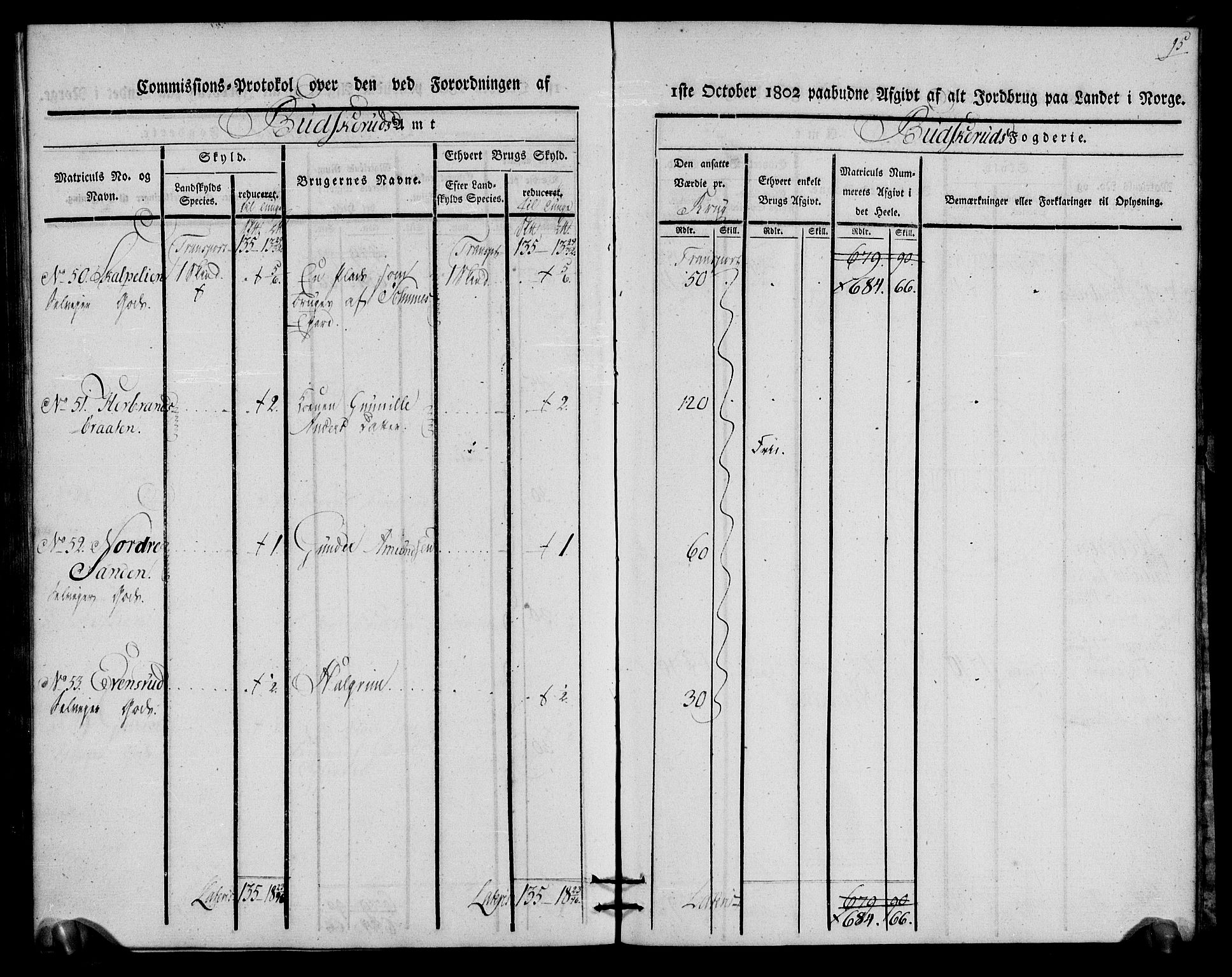 Rentekammeret inntil 1814, Realistisk ordnet avdeling, AV/RA-EA-4070/N/Ne/Nea/L0060: Buskerud fogderi. Kommisjonsprotokoll for Sigdal prestegjeld, 1803, p. 95