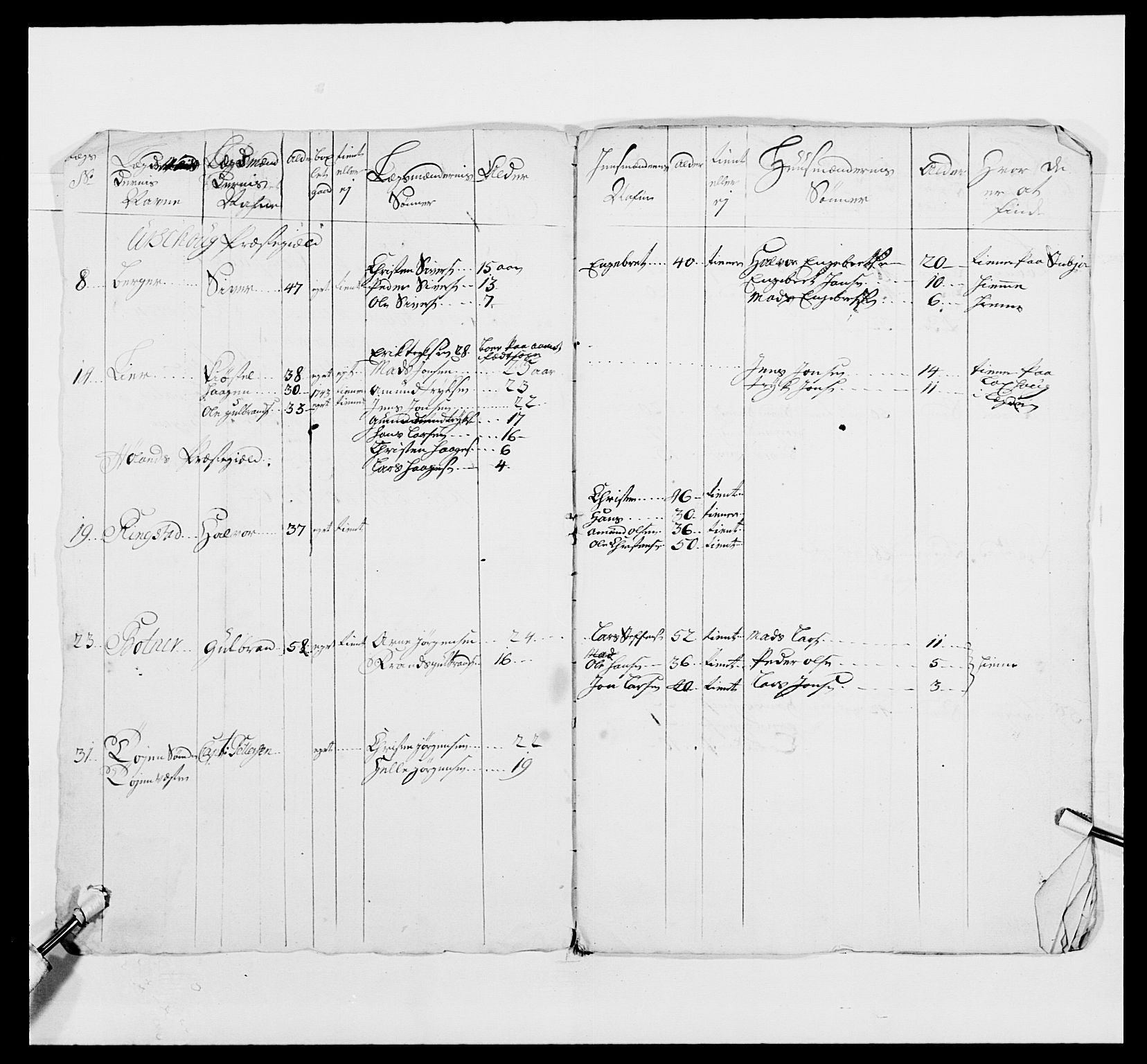 Kommanderende general (KG I) med Det norske krigsdirektorium, AV/RA-EA-5419/E/Ea/L0491: 2. Akershusiske regiment, 1750-1761, p. 8