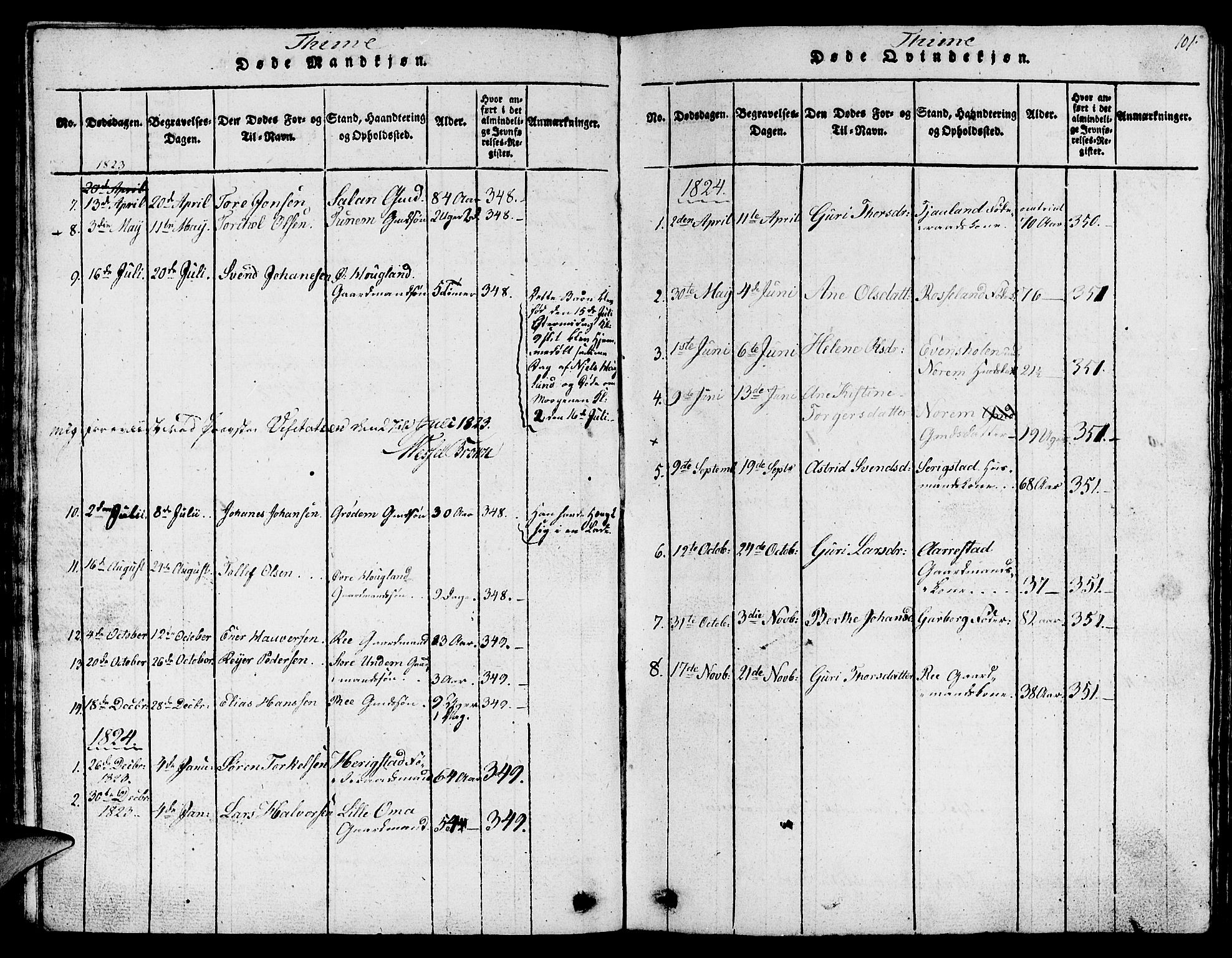 Lye sokneprestkontor, SAST/A-101794/001/30BB/L0001: Parish register (copy) no. B 1 /1, 1816-1826, p. 101