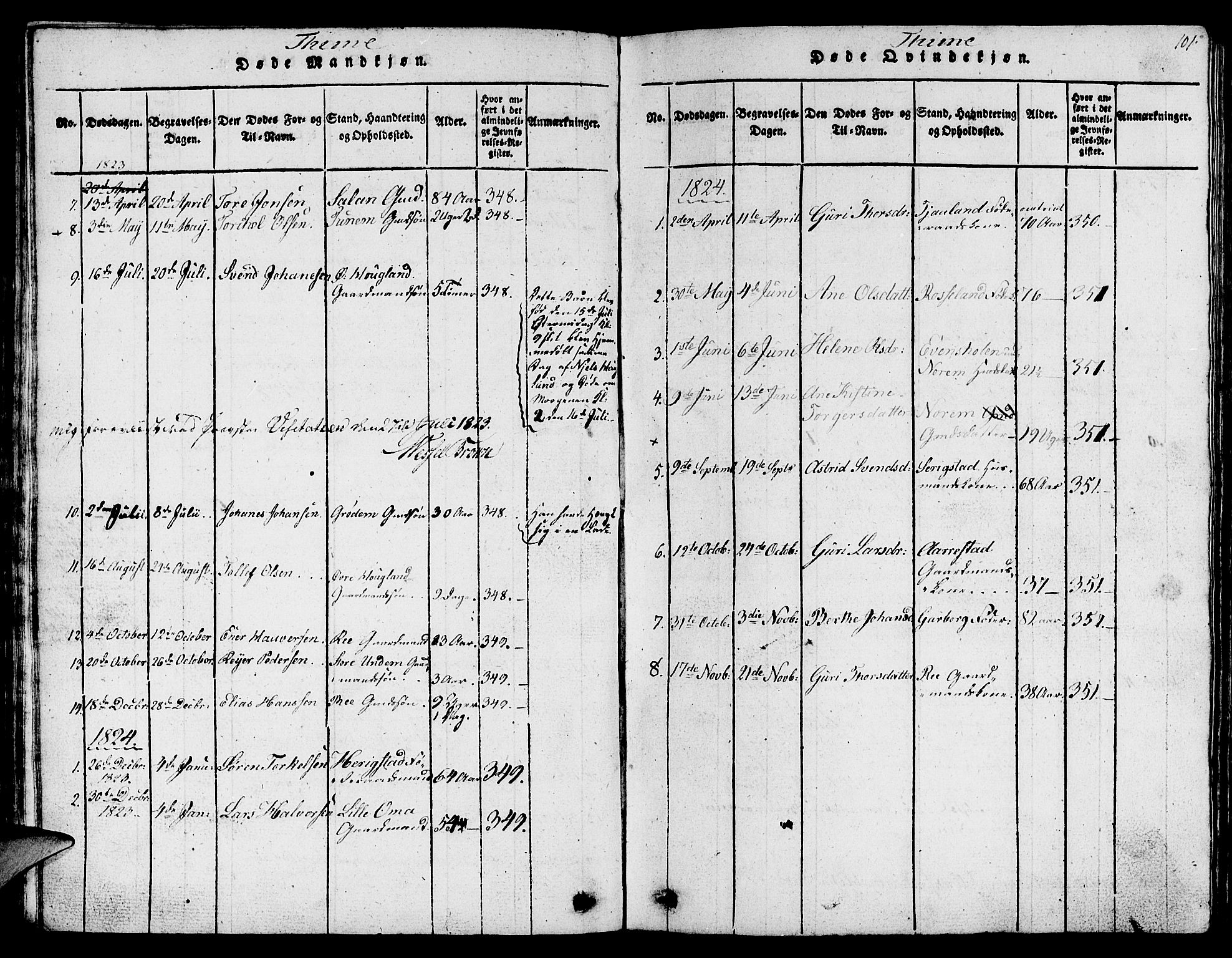 Lye sokneprestkontor, AV/SAST-A-101794/001/30BB/L0001: Parish register (copy) no. B 1 /1, 1816-1826, p. 101