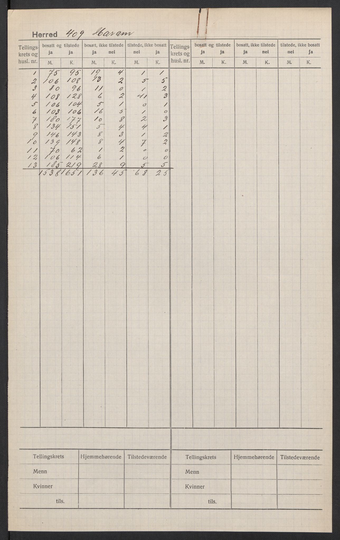 SAT, 1920 census for Haram, 1920, p. 2