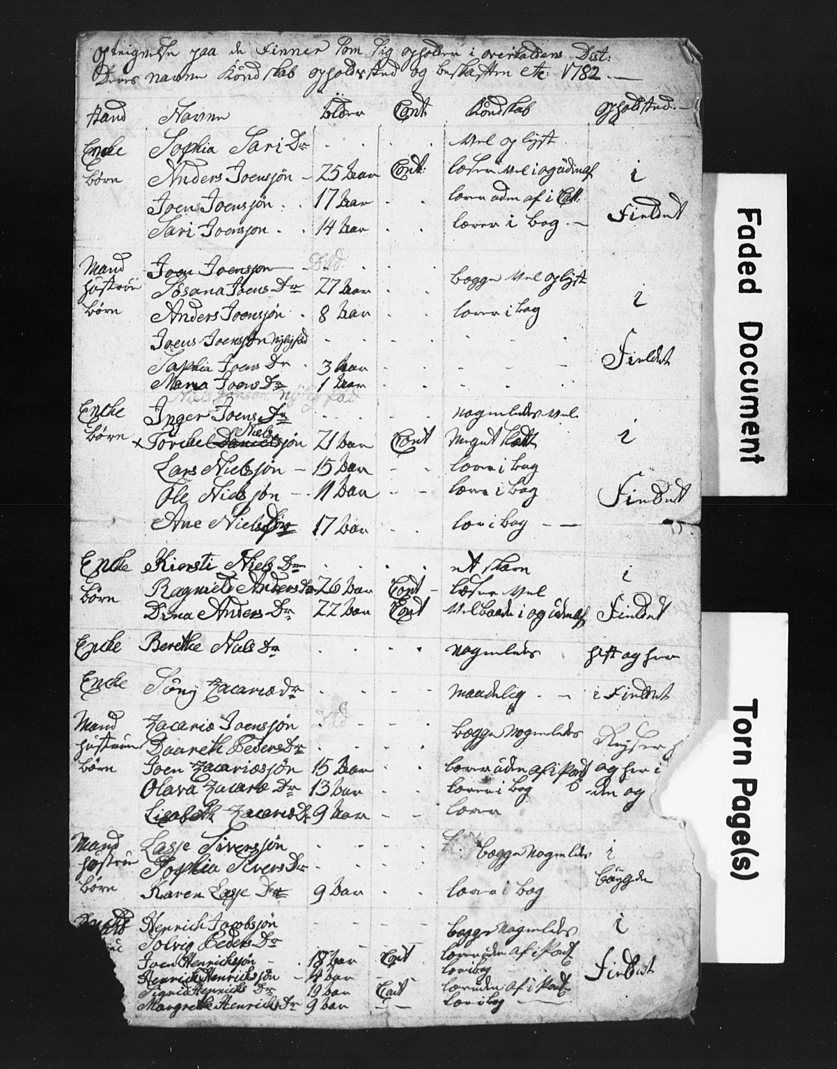 Nidaros biskop, SAT/A-0968/G/L0055/0018: Skjøter, skatter, rettsakter, brev / Manntall over finnefamilier i Overhalla, 1753-1789