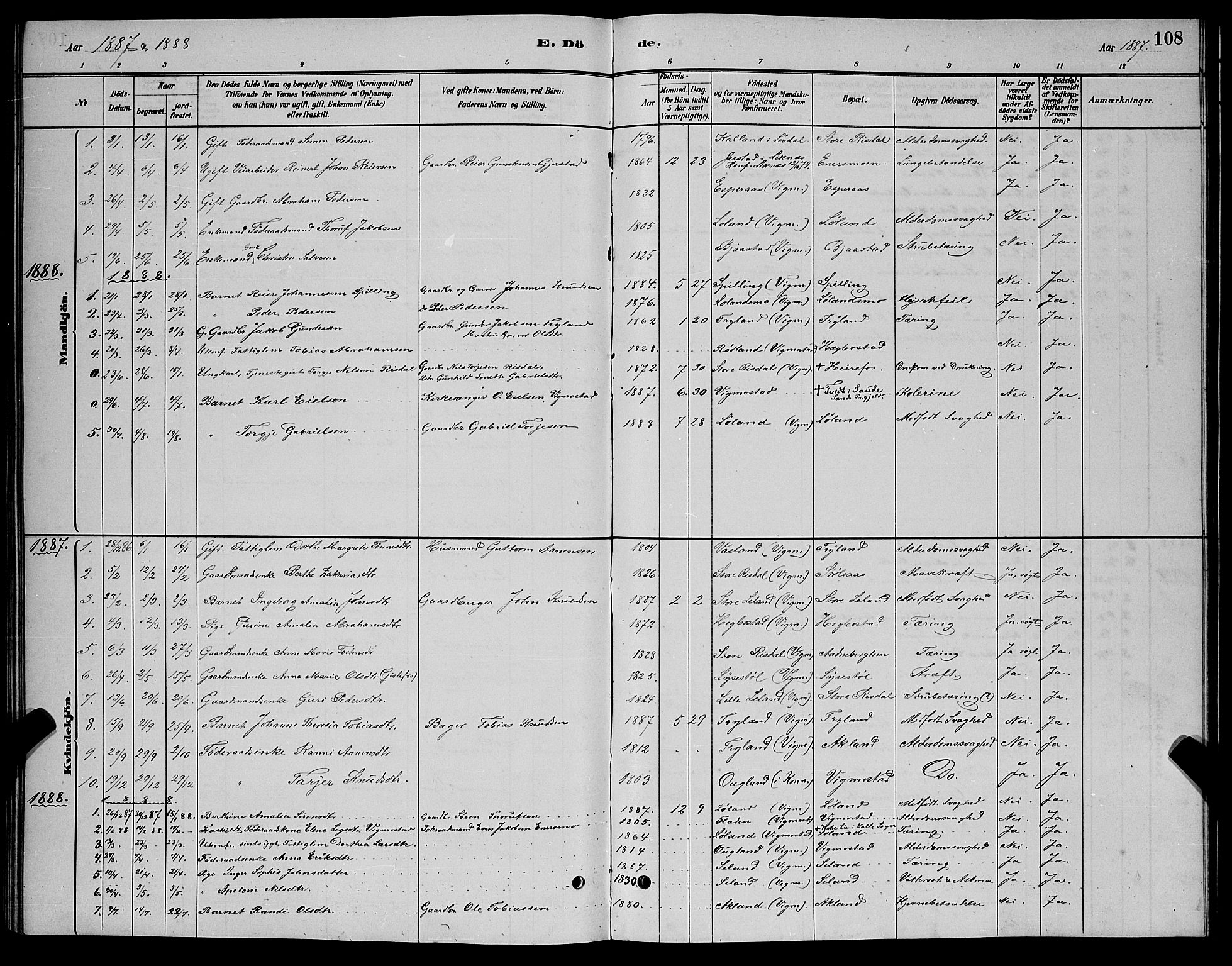 Nord-Audnedal sokneprestkontor, AV/SAK-1111-0032/F/Fb/Fbb/L0003: Parish register (copy) no. B 3, 1882-1900, p. 108