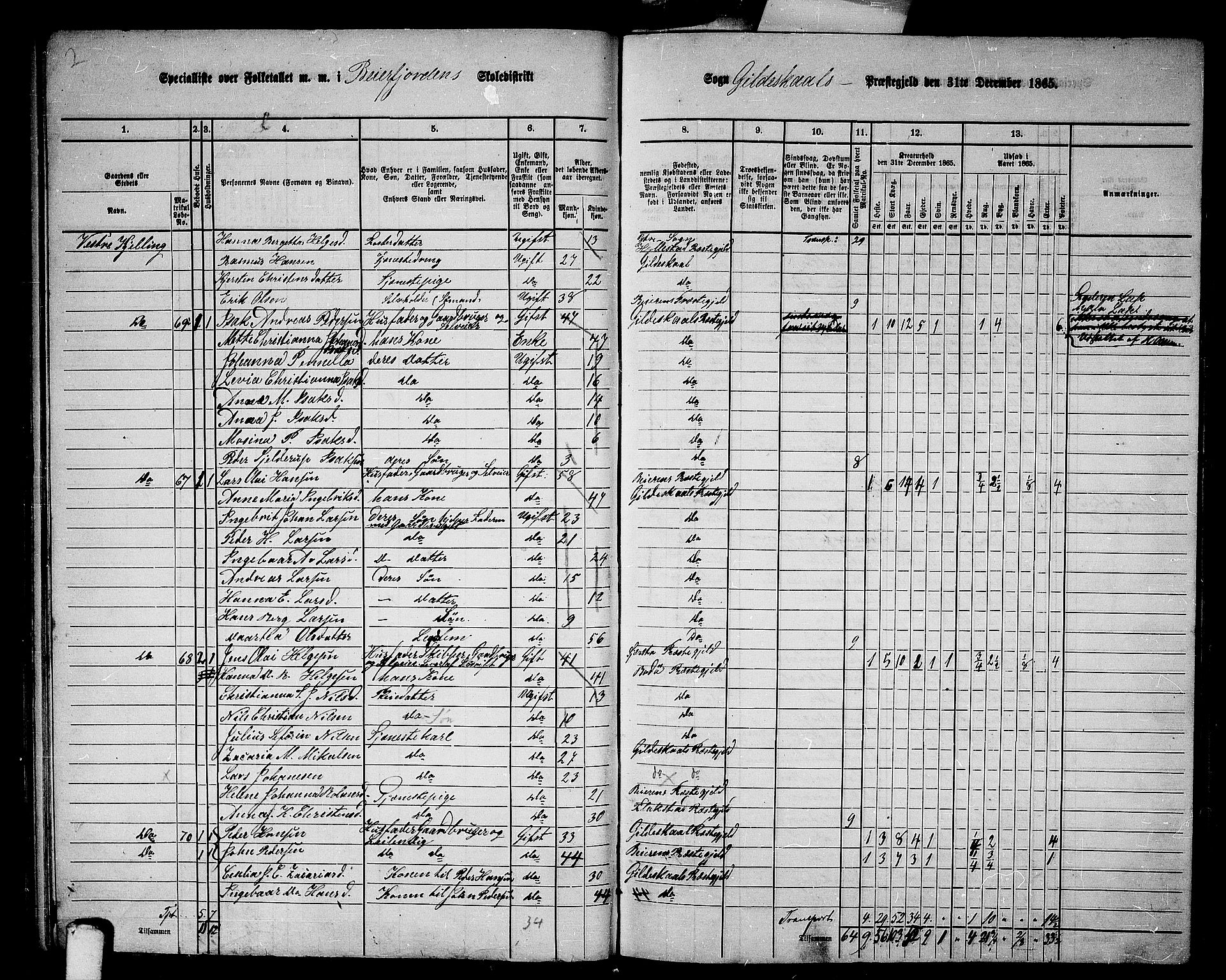 RA, 1865 census for Gildeskål, 1865, p. 65