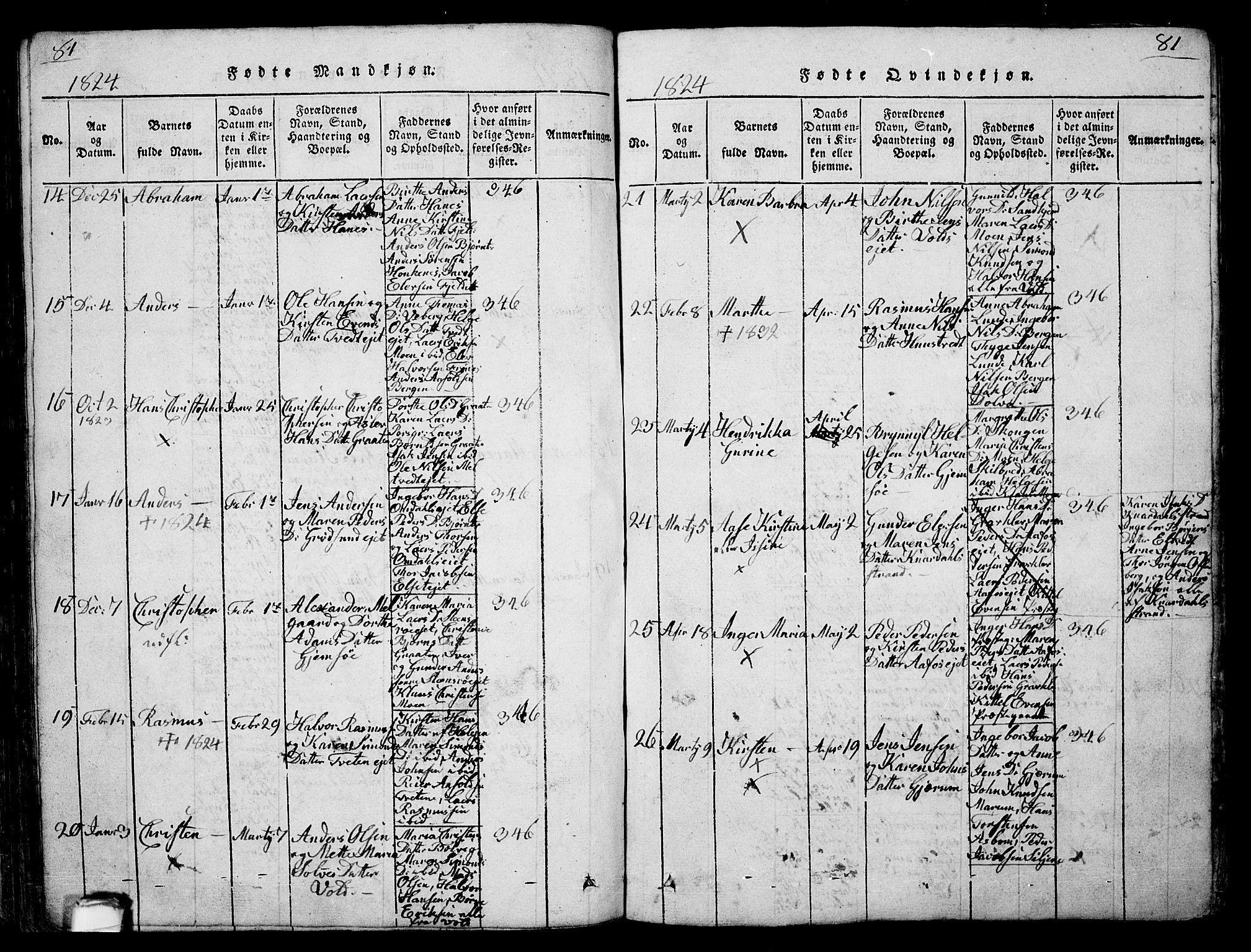 Solum kirkebøker, AV/SAKO-A-306/G/Ga/L0001: Parish register (copy) no. I 1, 1814-1833, p. 81