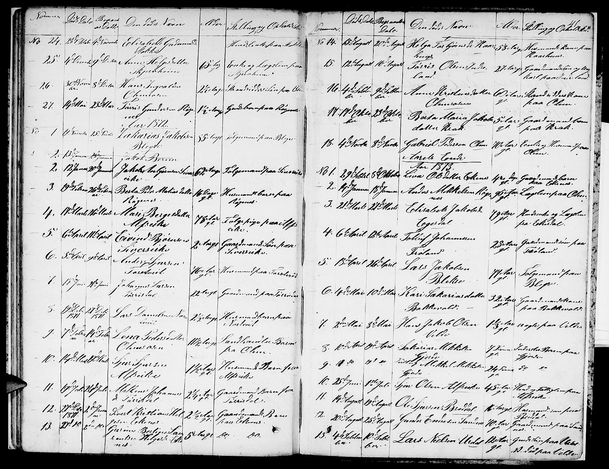 Skjold sokneprestkontor, AV/SAST-A-101847/H/Ha/Hab/L0004: Parish register (copy) no. B 4, 1852-1880, p. 41