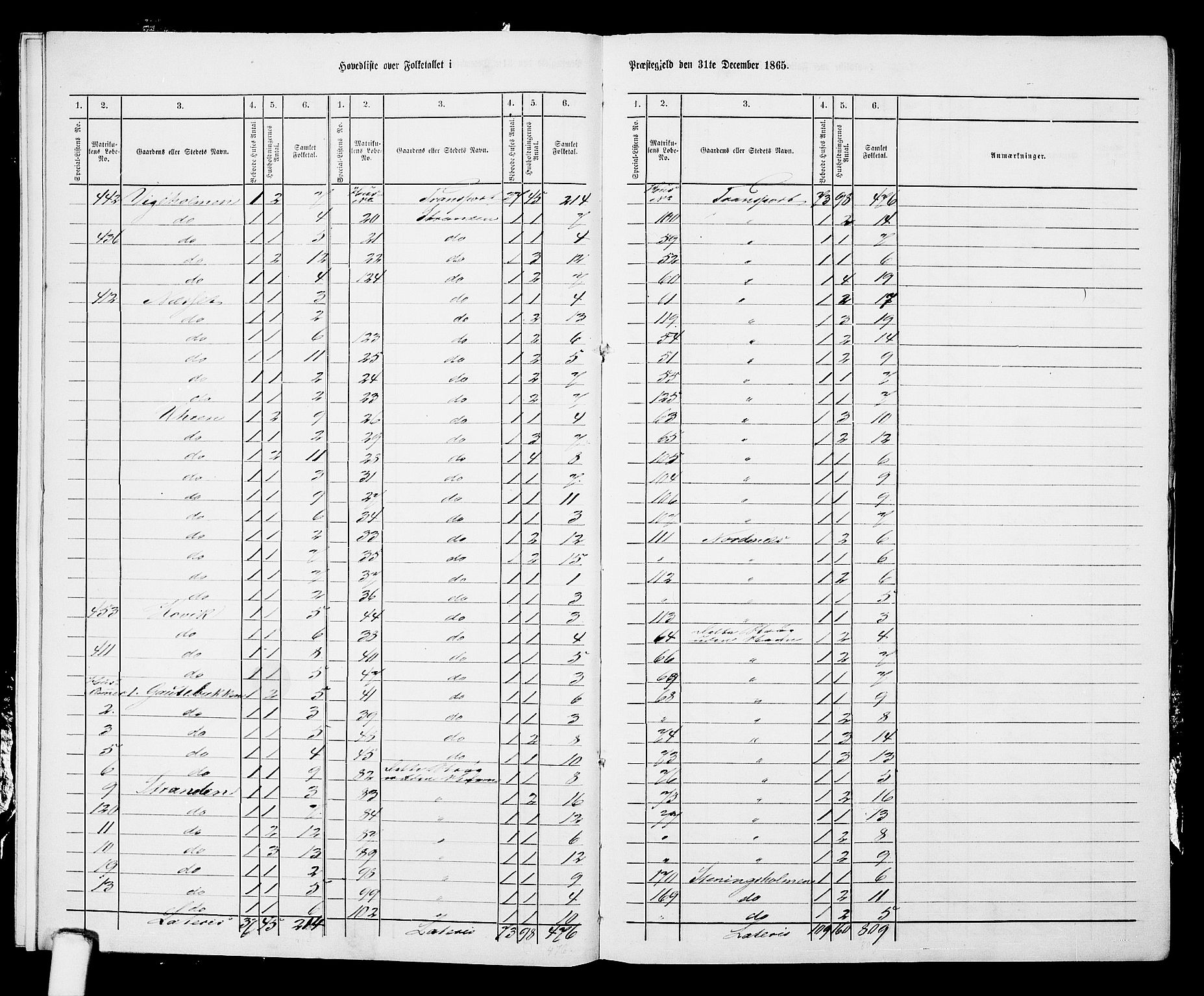 RA, 1865 census for Skudenes, 1865, p. 208