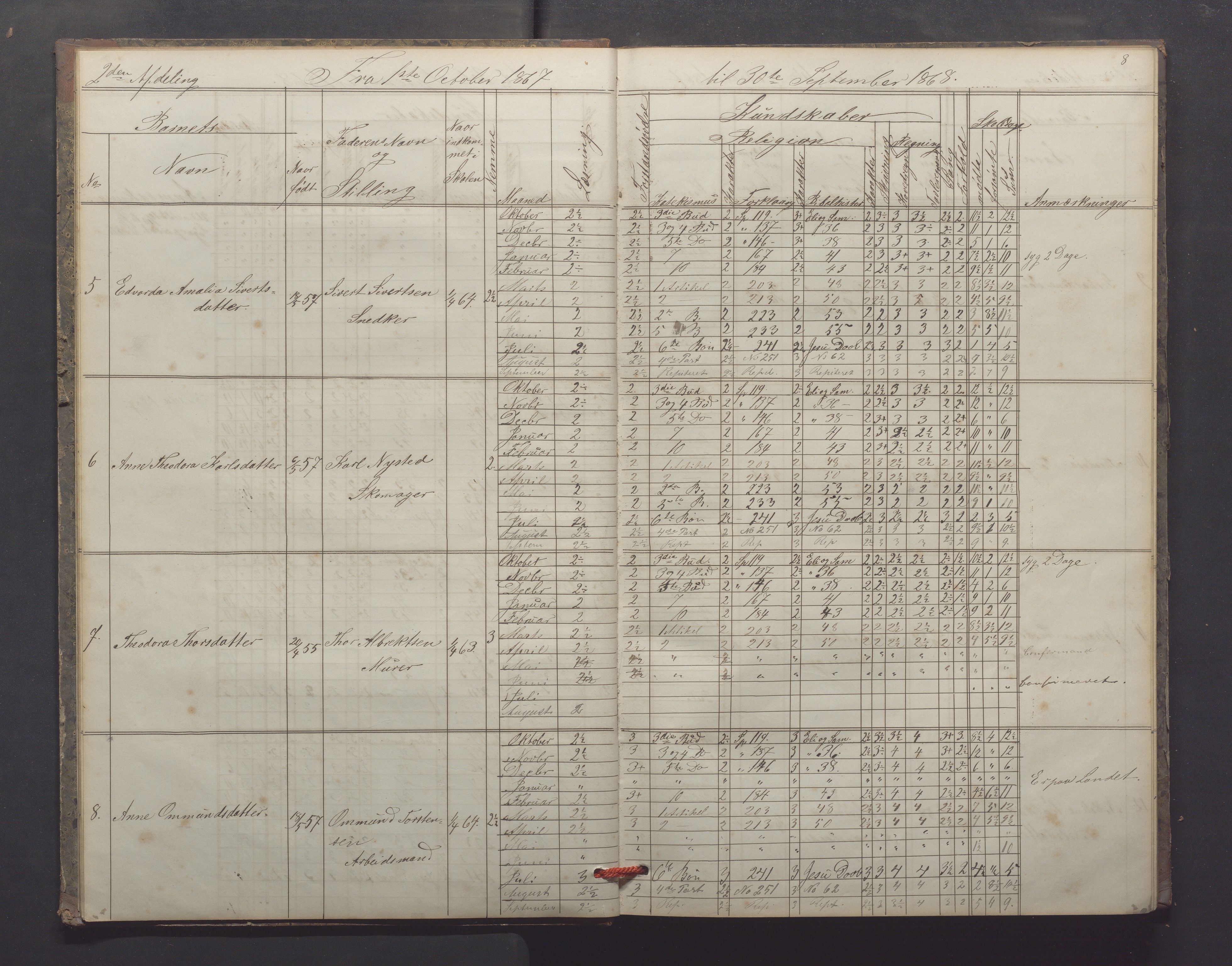Egersund kommune (Ladested) - Egersund almueskole/folkeskole, IKAR/K-100521/H/L0012: Skoleprotokoll - Almueskolen, 3. klasse, 1867-1876, p. 8