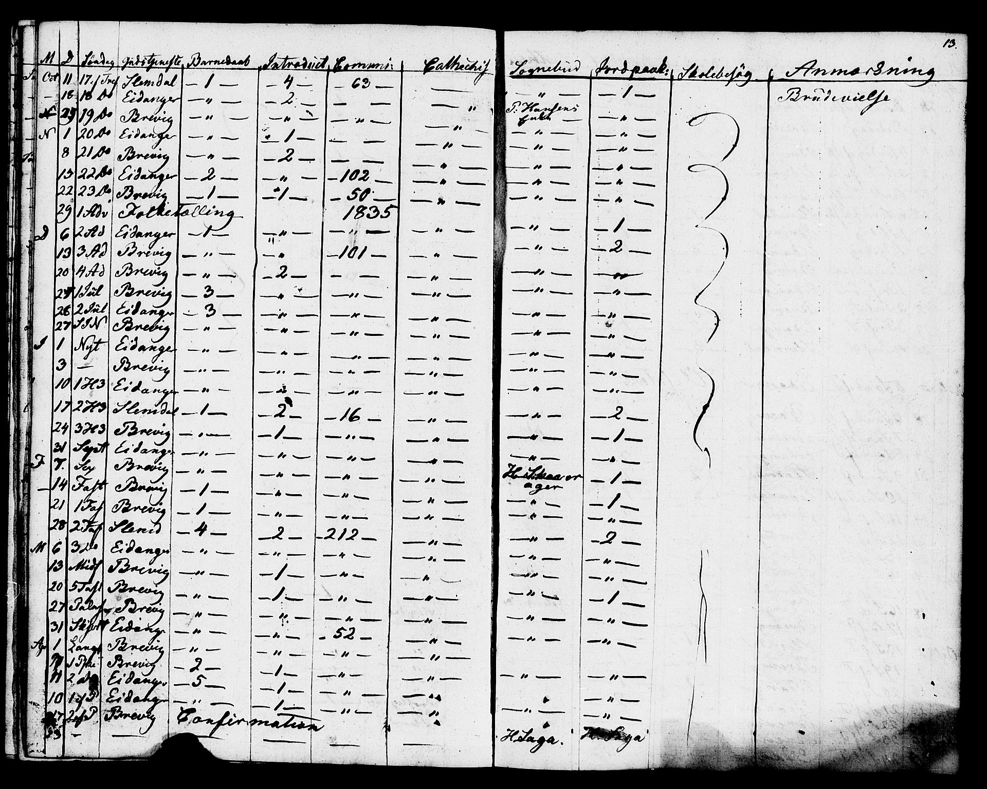 Eidanger kirkebøker, SAKO/A-261/F/Fa/L0009: Parish register (official) no. 9, 1831-1849, p. 13
