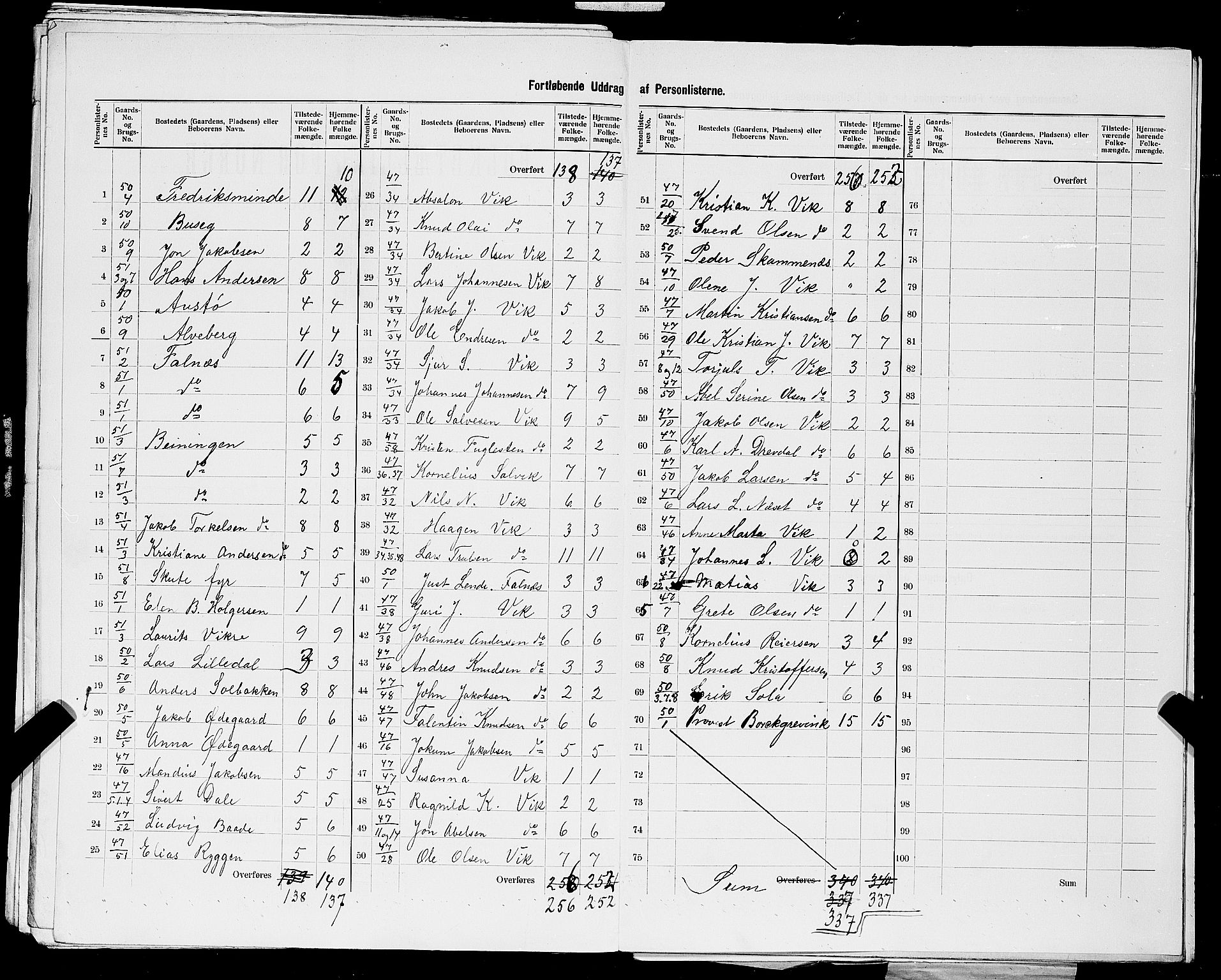 SAST, 1900 census for Skudenes, 1900, p. 16