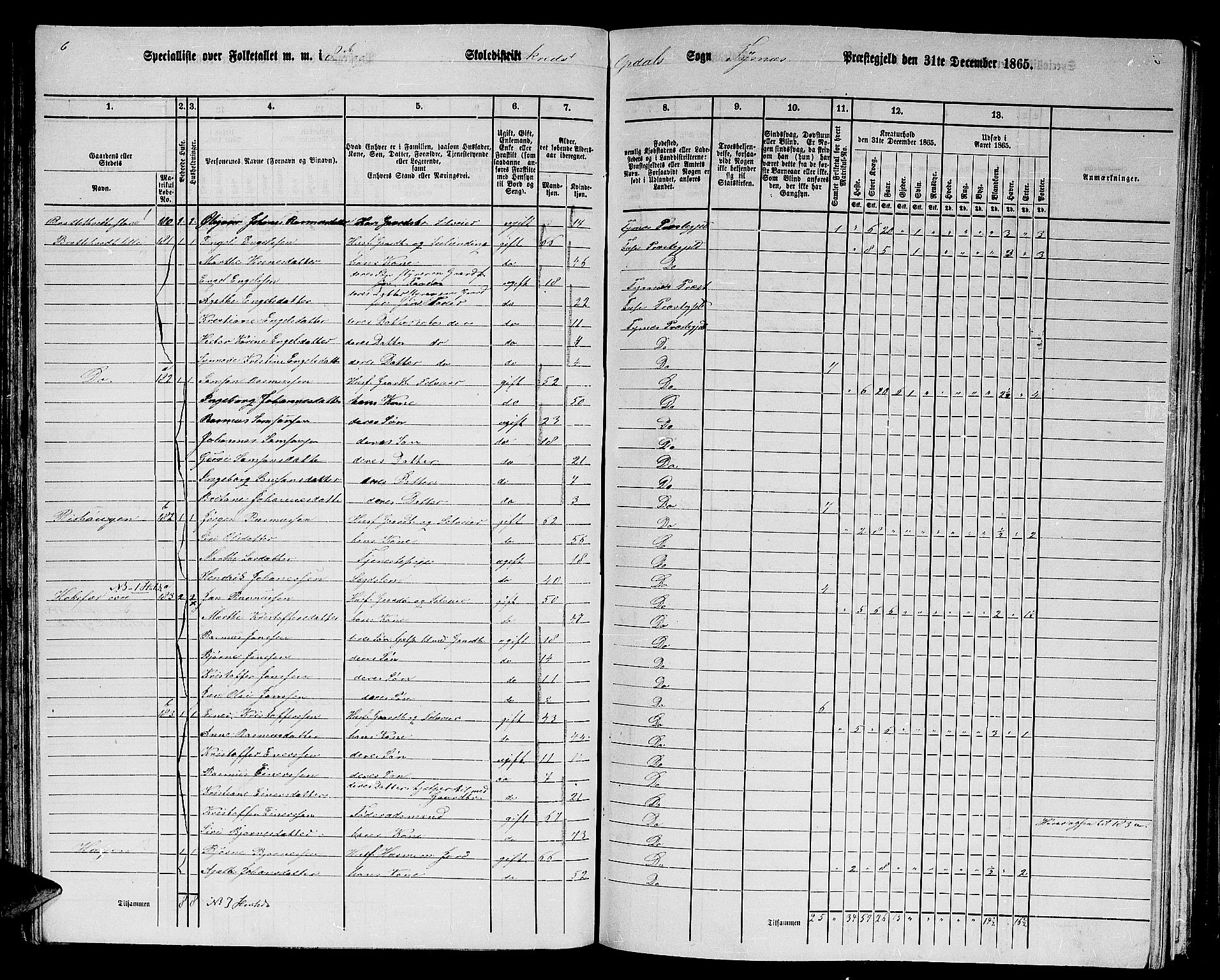 RA, 1865 census for Tysnes, 1865, p. 71