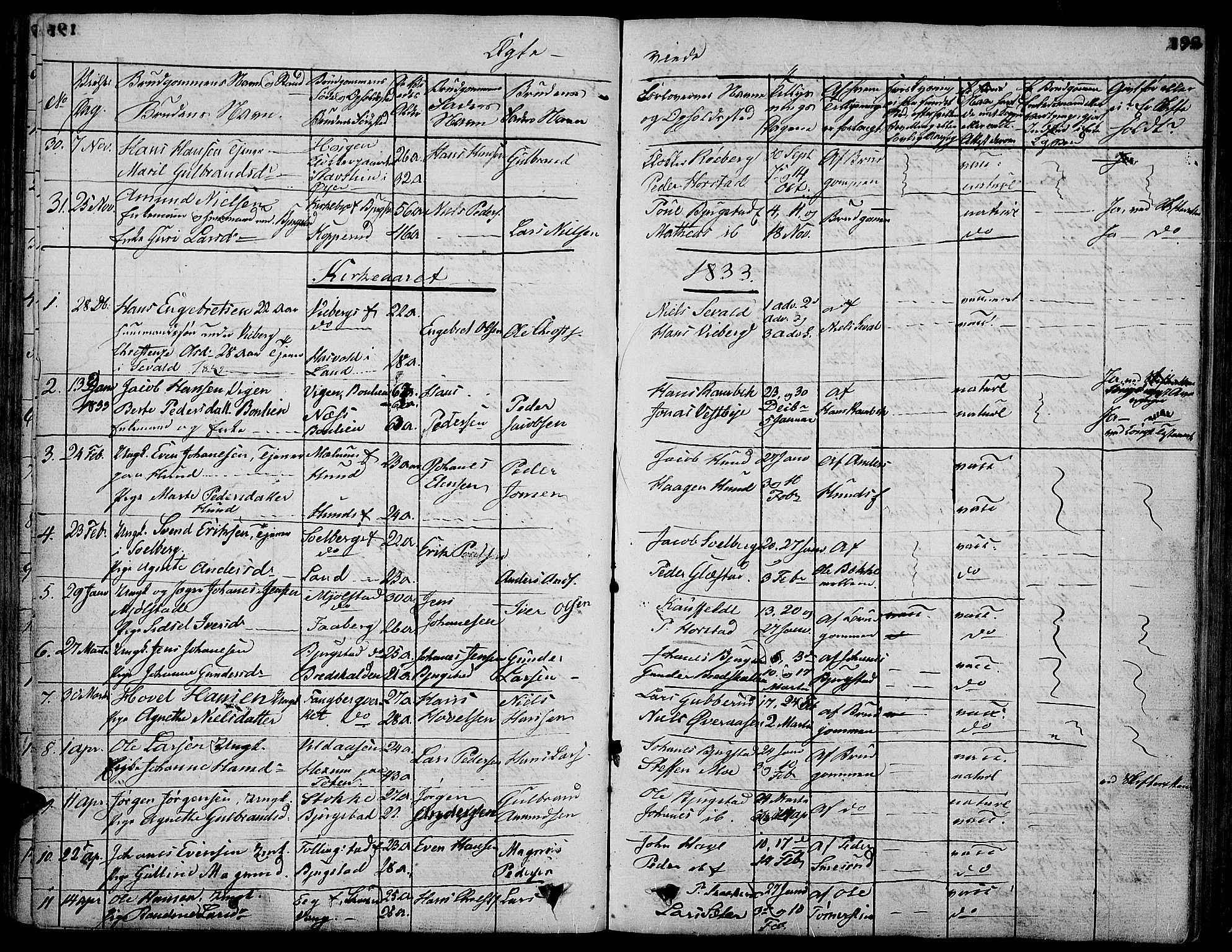 Vardal prestekontor, SAH/PREST-100/H/Ha/Hab/L0004: Parish register (copy) no. 4, 1831-1853, p. 192