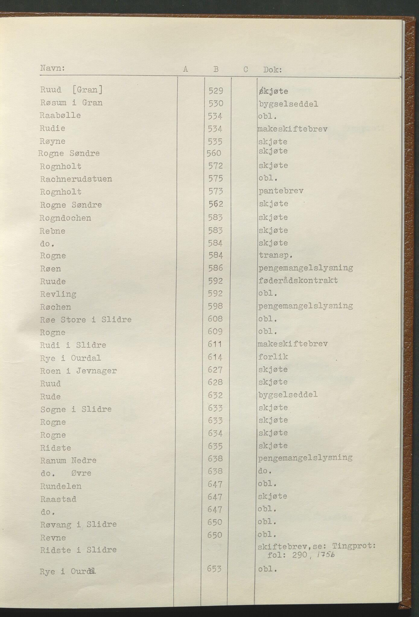 Statsarkivet i Hamar, AV/SAH-SAH-001/H/Hb/L0001/0001: Egne registre og hjelpemidler / Register til pantebok 7 (1748 - 1761) i Hadeland, Land og Valdres sorenskriveri, 1748-1761