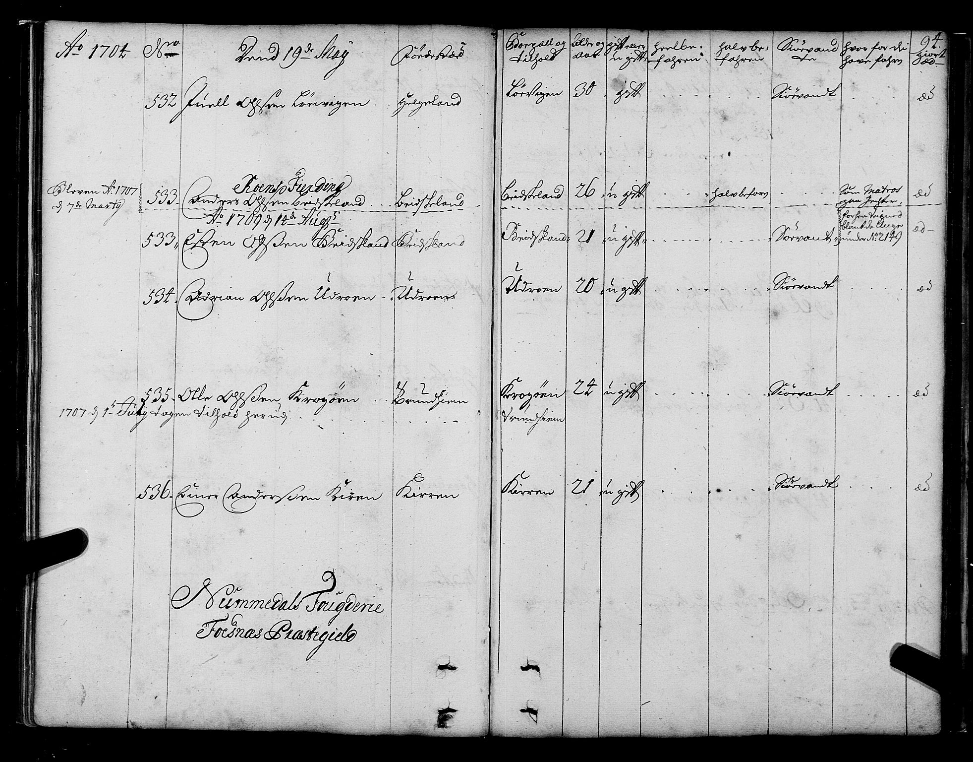 Sjøinnrulleringen - Trondhjemske distrikt, SAT/A-5121/01/L0003/0001: -- / Hovedrulle over sjødolk i Trondhjems innrullerings-distrikt, 1704-1707, p. 94