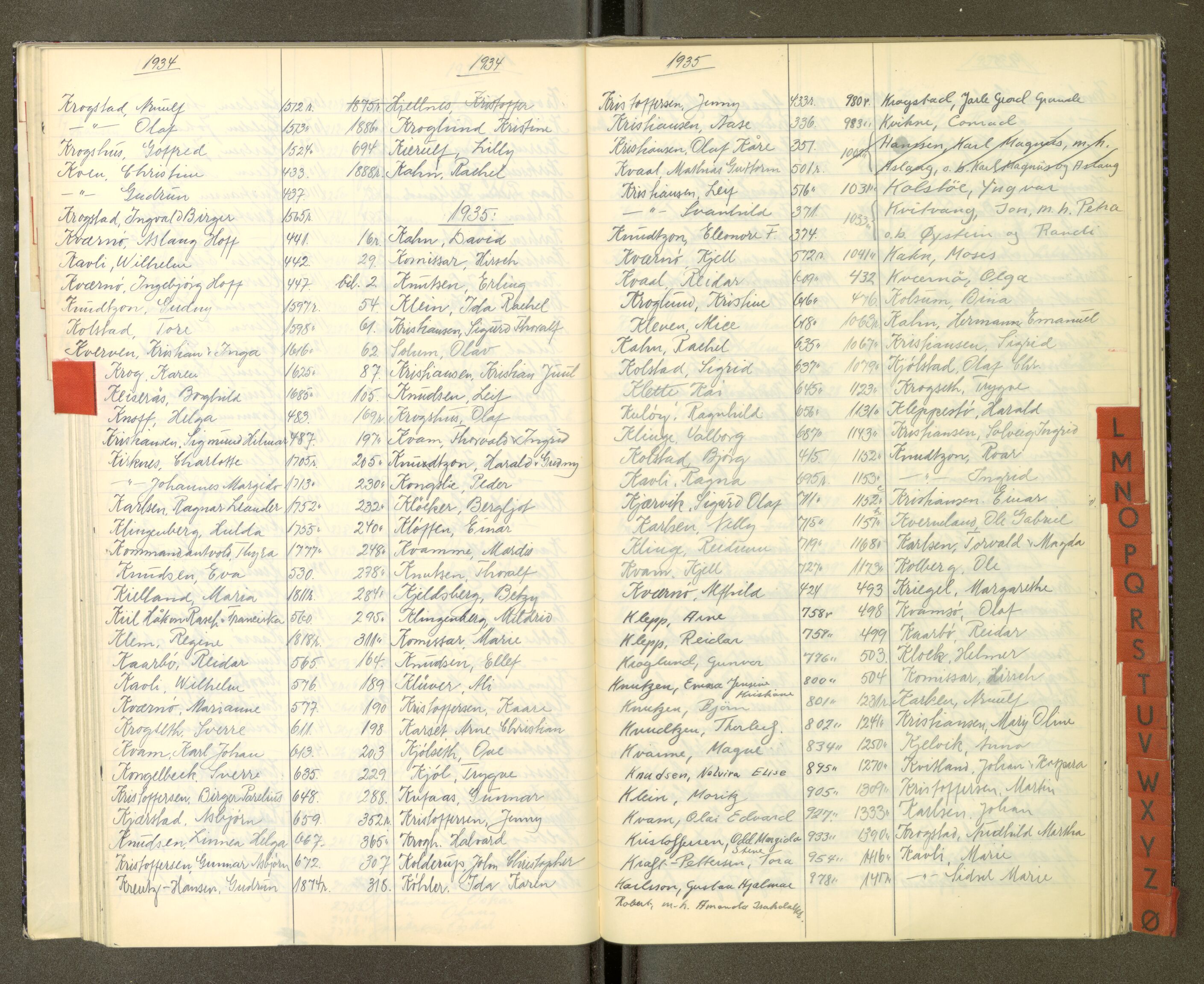 Trondheim politikammer, AV/SAT-A-1887/1/30/L0053: Register til passprotokoll 05.06-24.08, 1934-1938