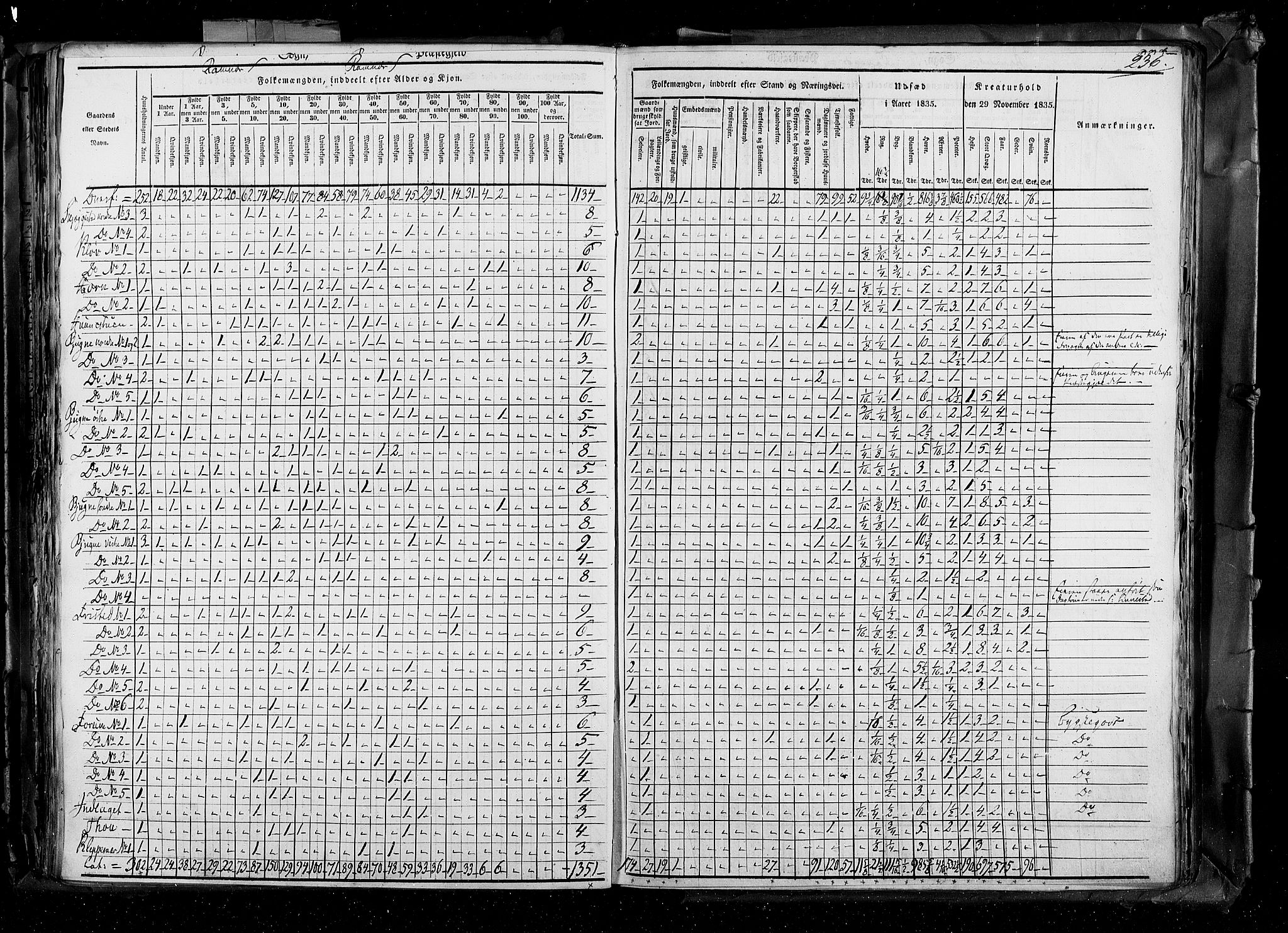 RA, Census 1835, vol. 4: Buskerud amt og Jarlsberg og Larvik amt, 1835, p. 236
