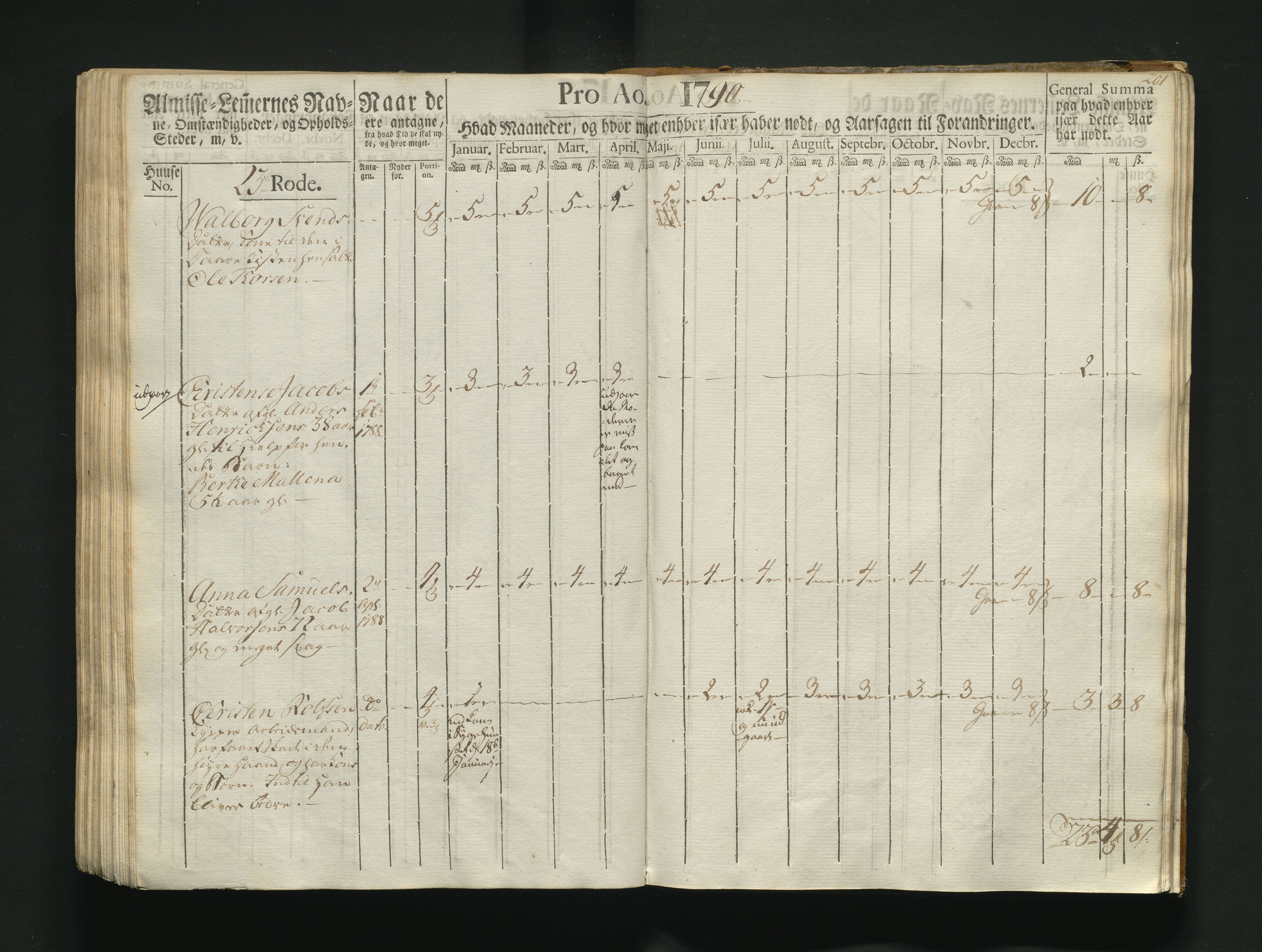 Overfattigkommisjonen i Bergen, AV/SAB-A-89001/F/L0004: Utdelingsbok for fattige i Korskirkesoknet, 1786-1790, p. 200b-201a