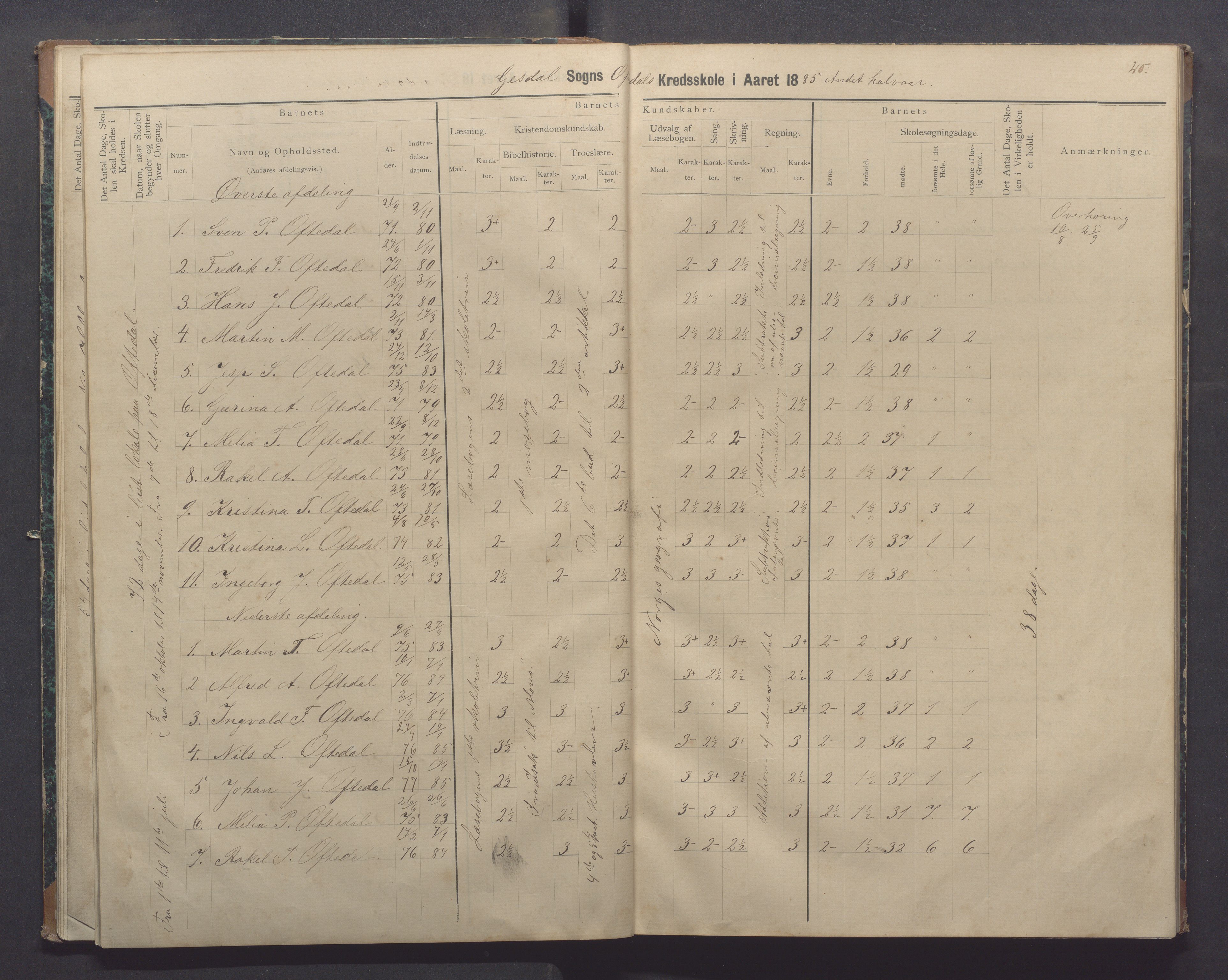 Gjesdal kommune - Oftedal skole, IKAR/K-101392/H/L0002: Skoleprotokoll, 1882-1891, p. 20