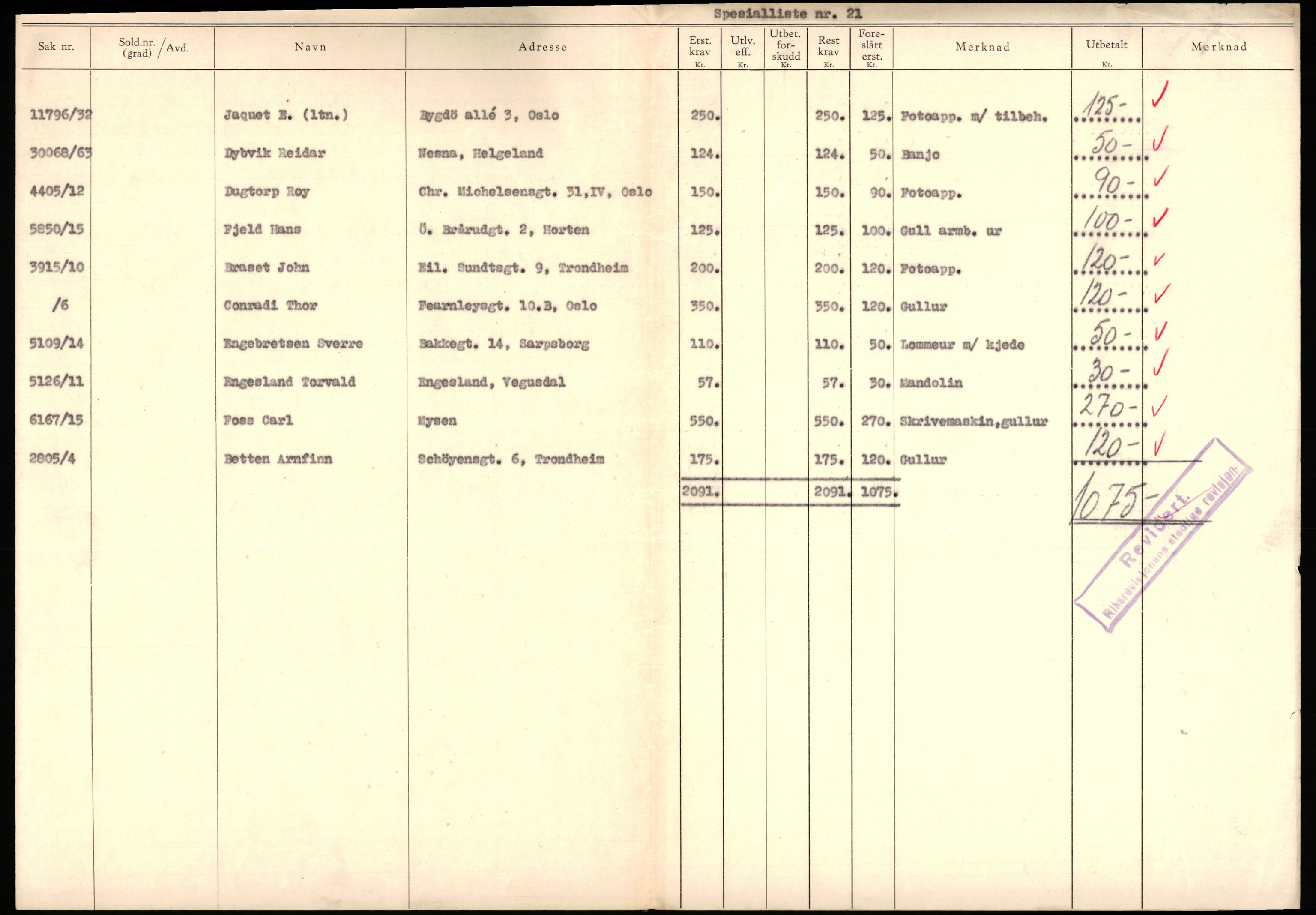 Justisdepartementet, Oppgjørsavdelingen, AV/RA-S-1056/G/Gb/L0095: Spesiallister m.v., 1940-1943, p. 4