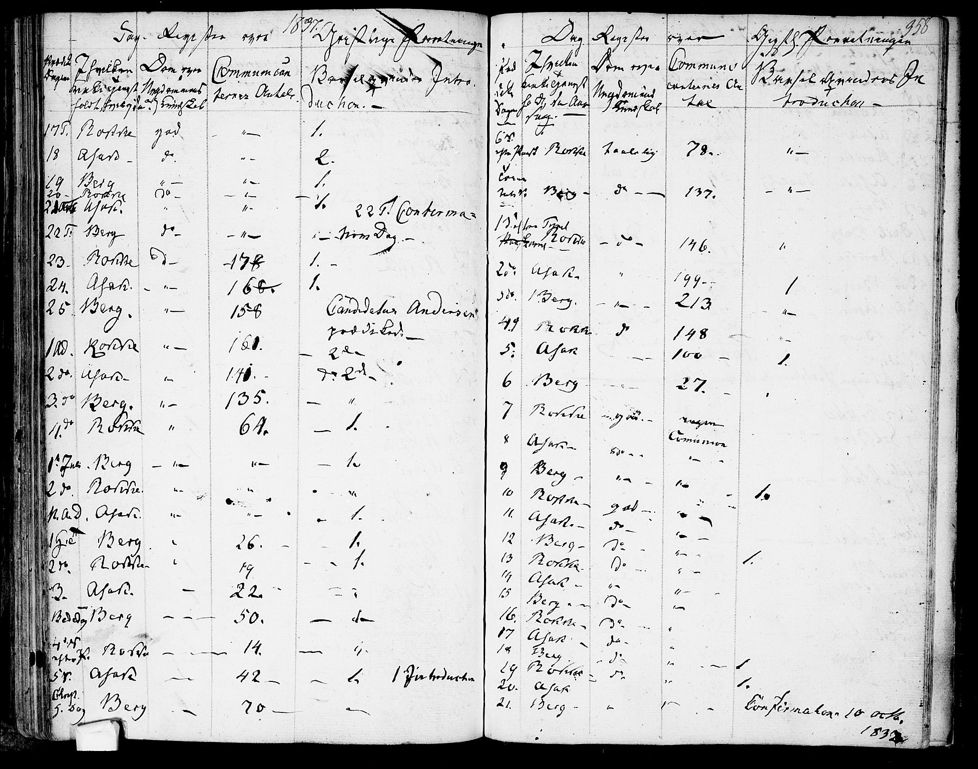 Berg prestekontor Kirkebøker, SAO/A-10902/F/Fa/L0003: Parish register (official) no. I 3, 1832-1842, p. 358