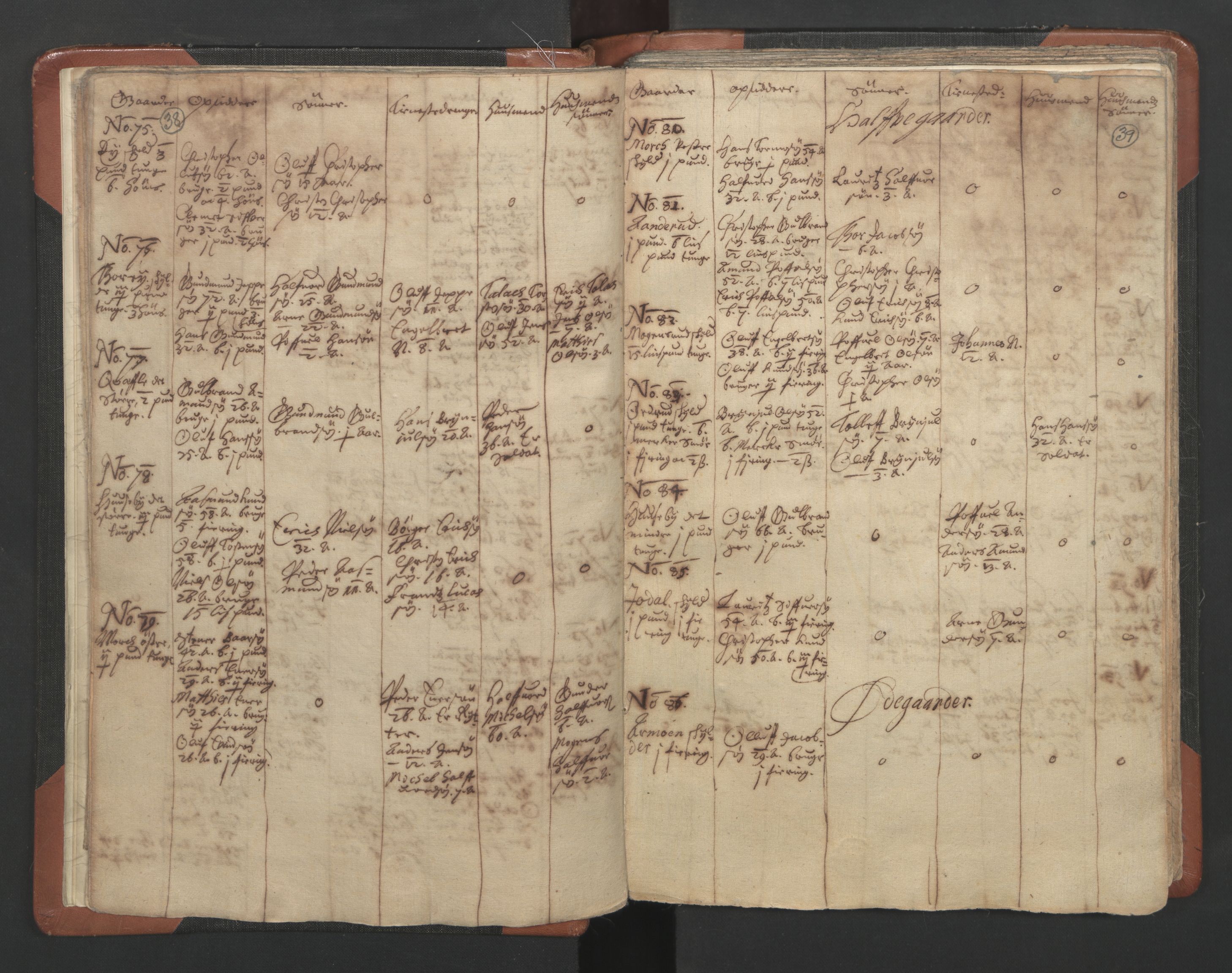 RA, Vicar's Census 1664-1666, no. 3: Nedre Romerike deanery, 1664-1666, p. 38-39