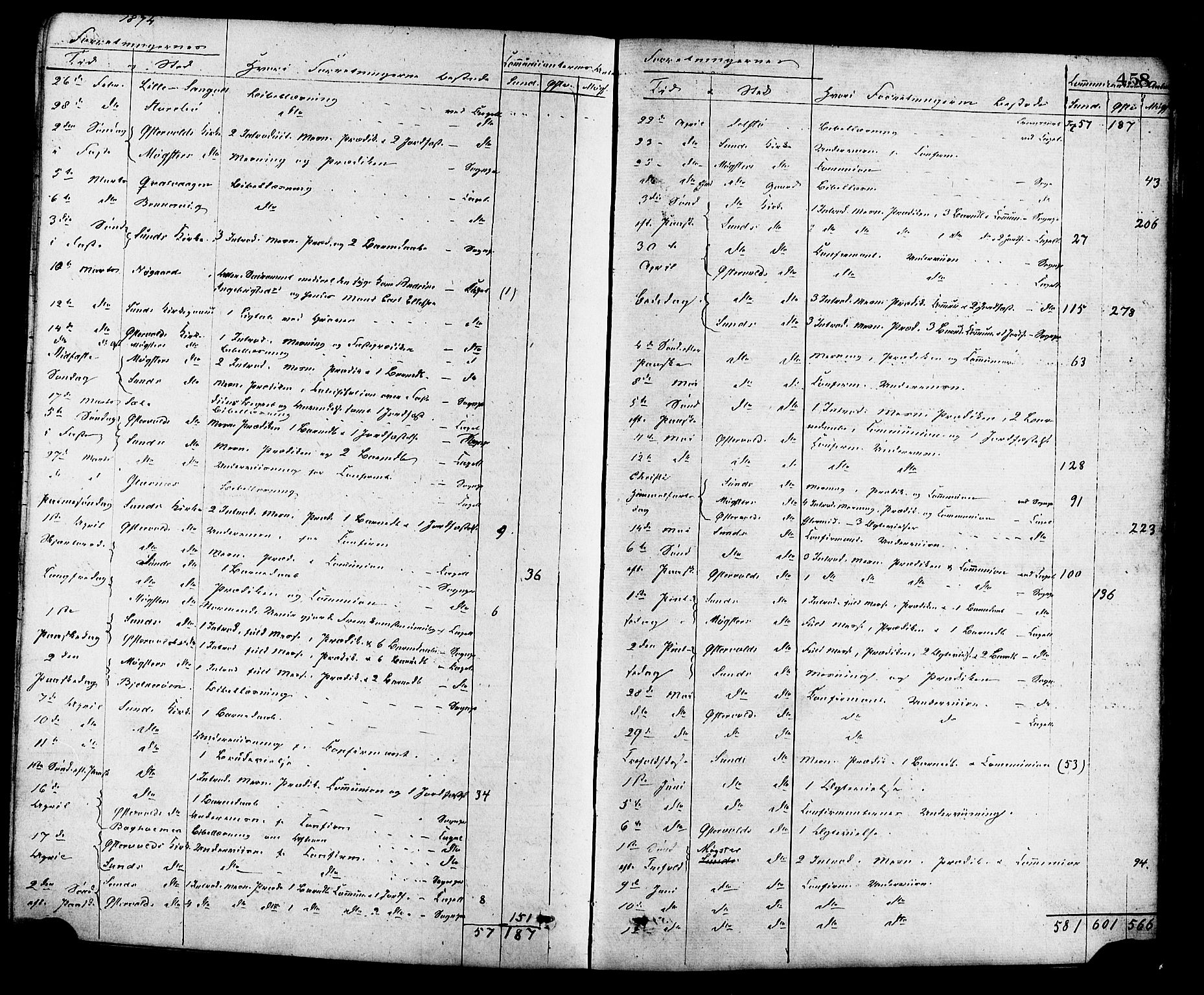 Sund sokneprestembete, AV/SAB-A-99930: Parish register (official) no. A 15, 1867-1881, p. 458