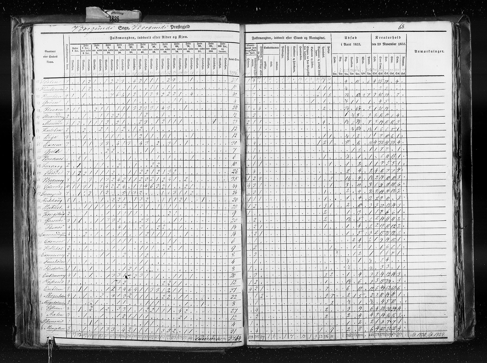 RA, Census 1835, vol. 8: Romsdal amt og Søndre Trondhjem amt, 1835, p. 68