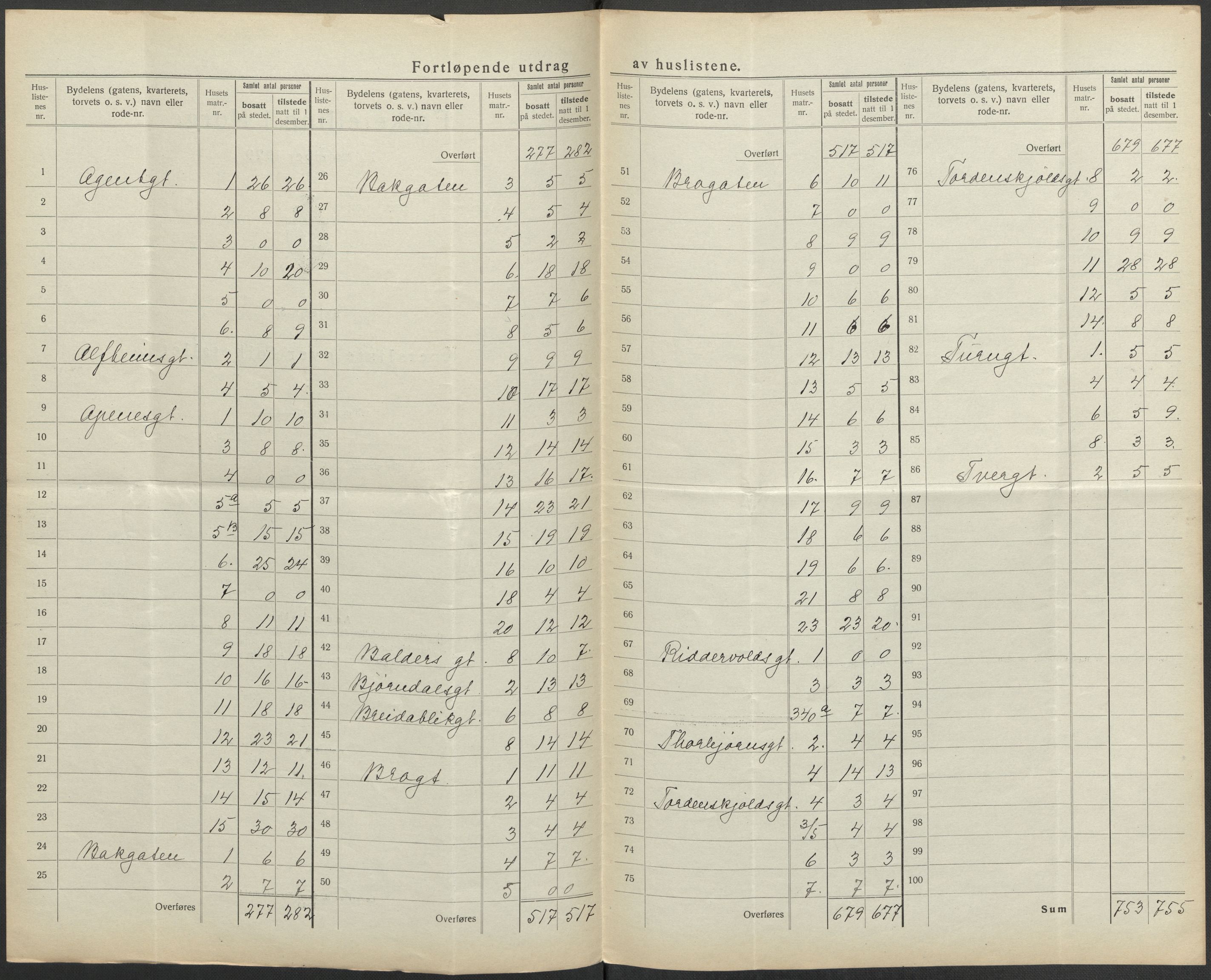 SAO, 1920 census for Fredrikstad, 1920, p. 33
