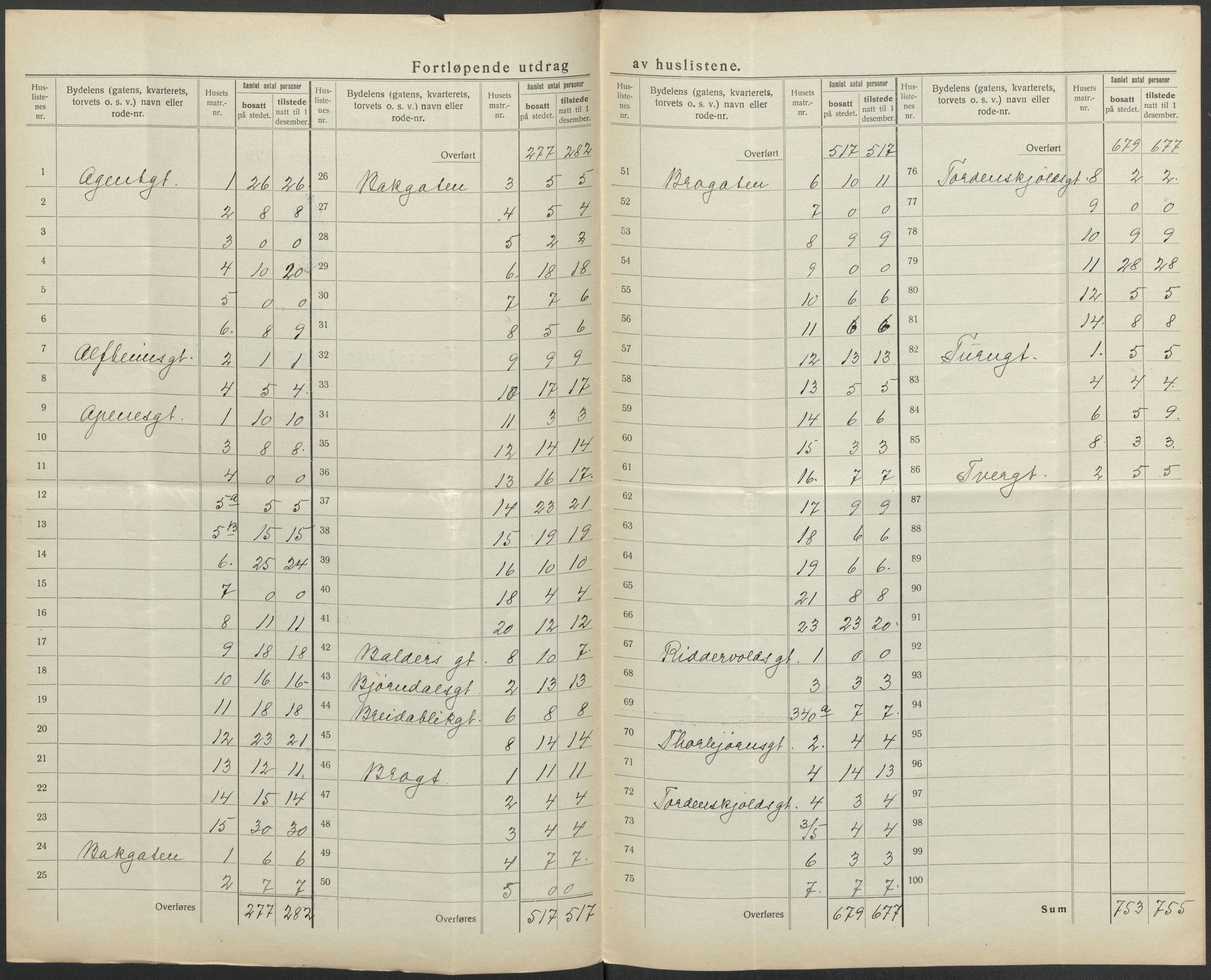 SAO, 1920 census for Fredrikstad, 1920, p. 33