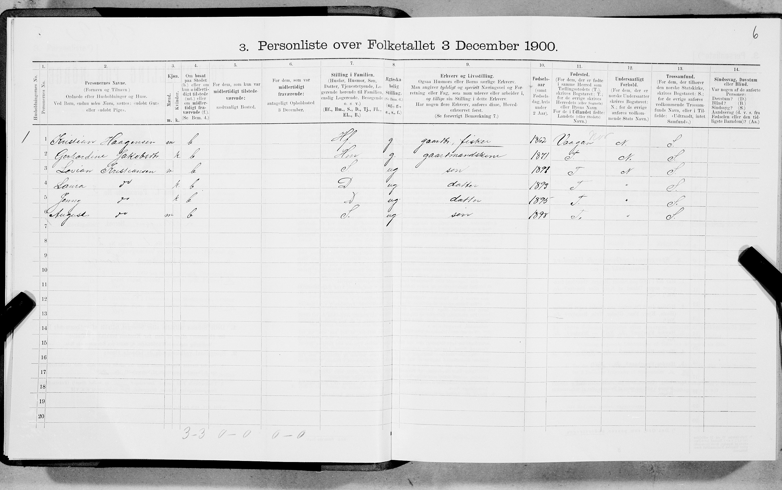 SAT, 1900 census for Lødingen, 1900, p. 6