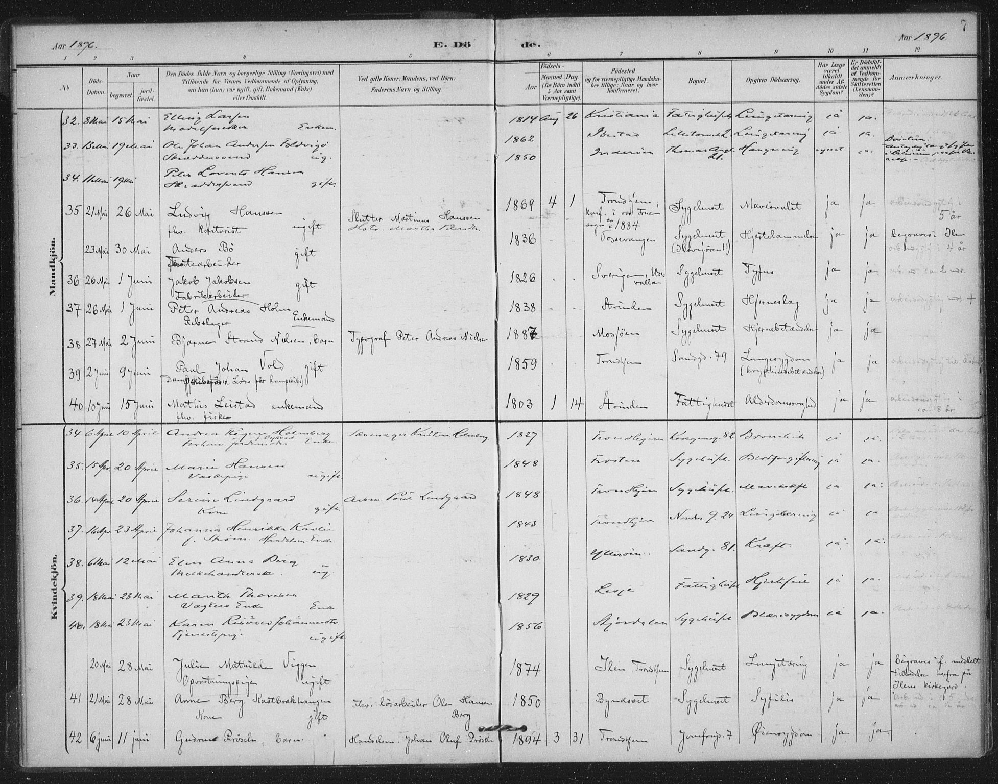 Ministerialprotokoller, klokkerbøker og fødselsregistre - Sør-Trøndelag, AV/SAT-A-1456/602/L0123: Parish register (official) no. 602A21, 1895-1910, p. 7
