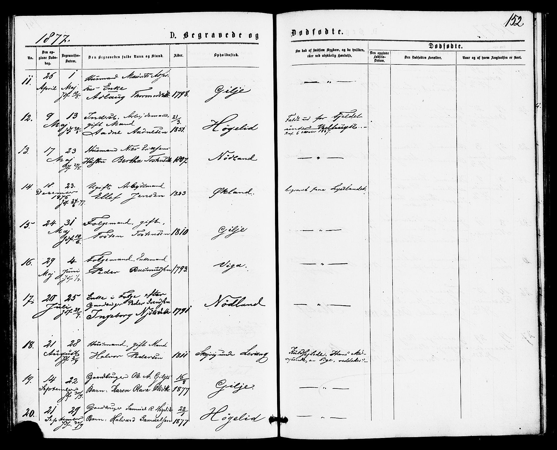 Høgsfjord sokneprestkontor, AV/SAST-A-101624/H/Ha/Haa/L0004: Parish register (official) no. A 4, 1876-1884, p. 152