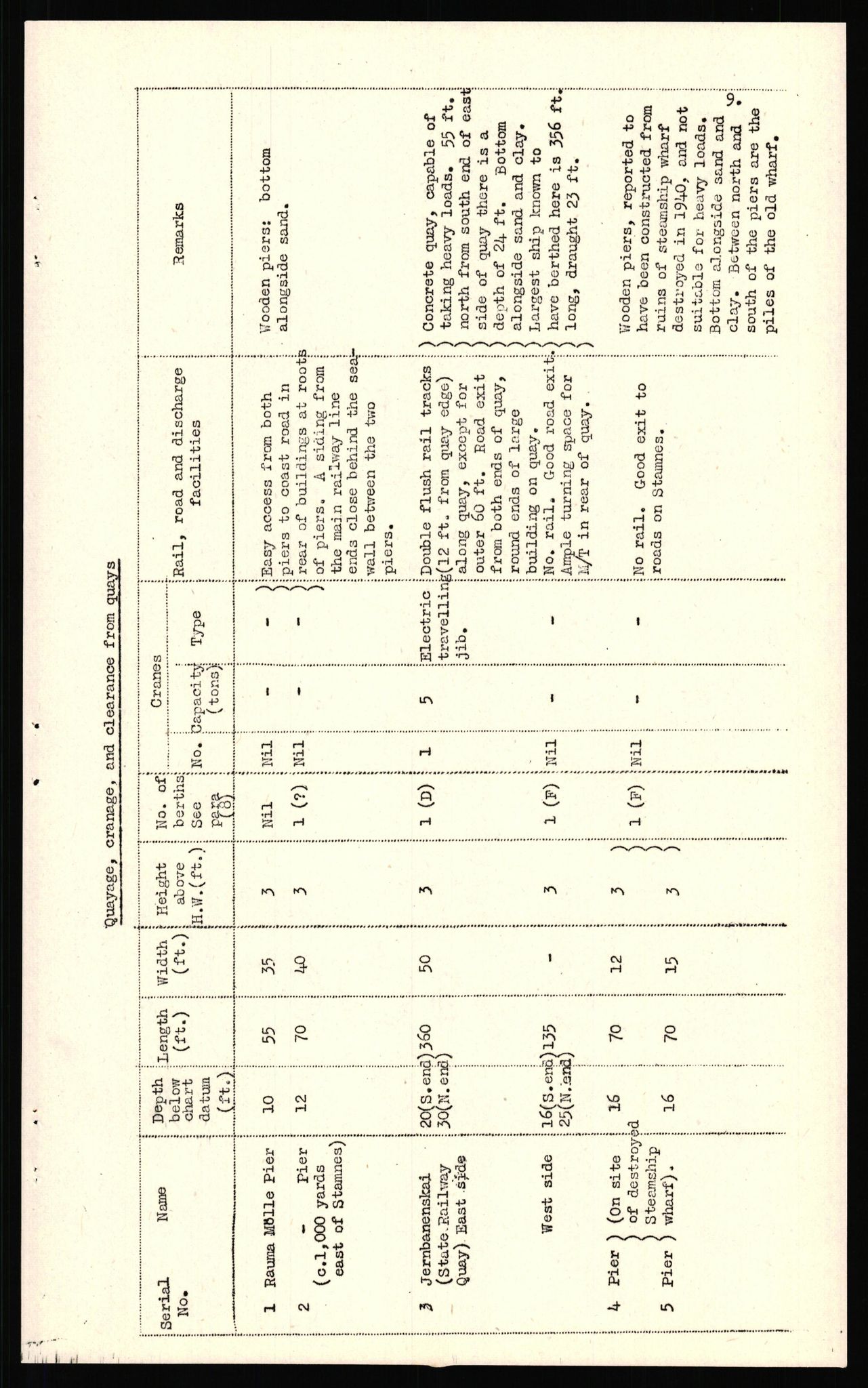 Forsvaret, Forsvarets overkommando II, AV/RA-RAFA-3915/D/Dd/L0009: Møre og Romsdal, 1942-1945, p. 220