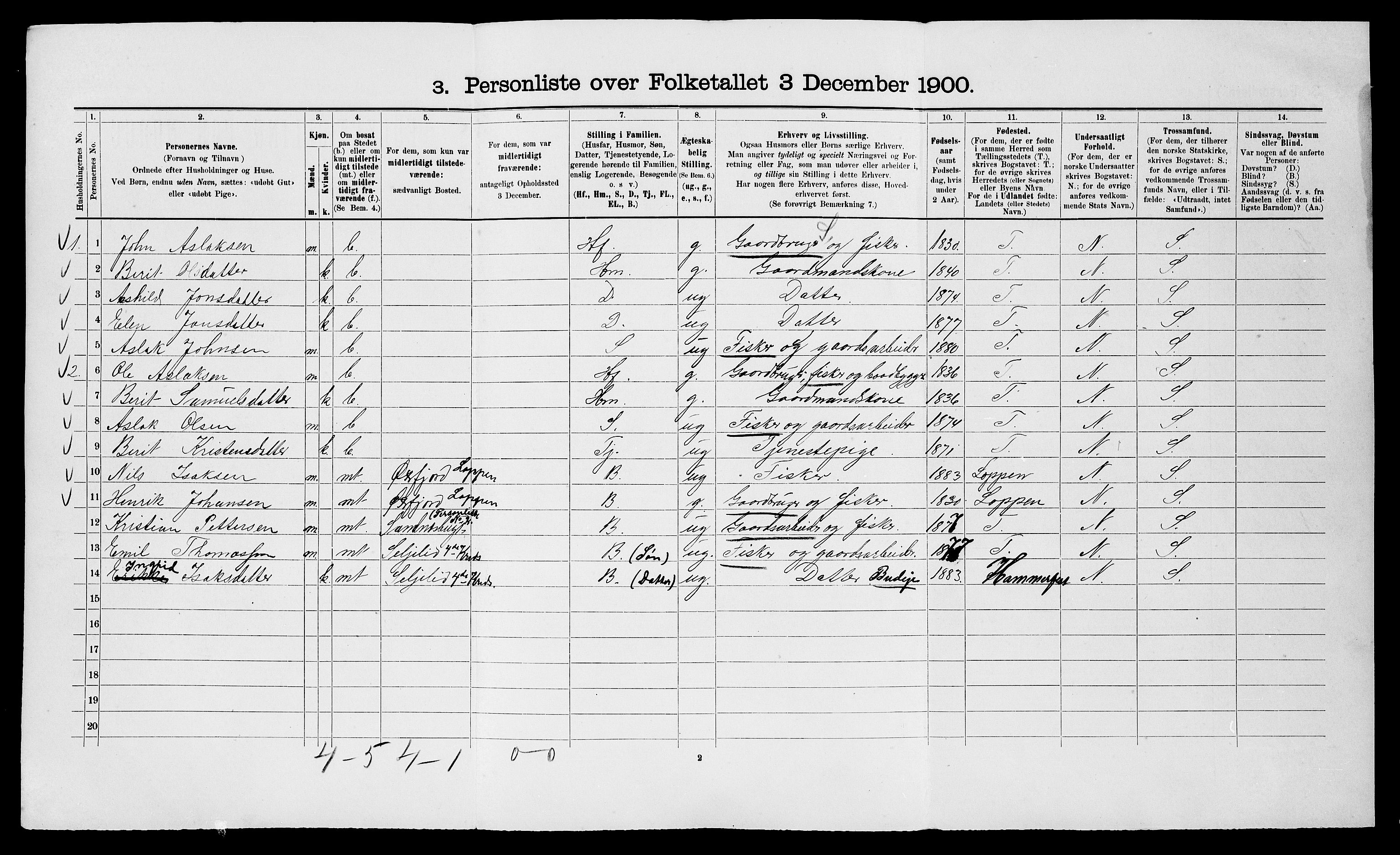 SATØ, 1900 census for Talvik, 1900, p. 43