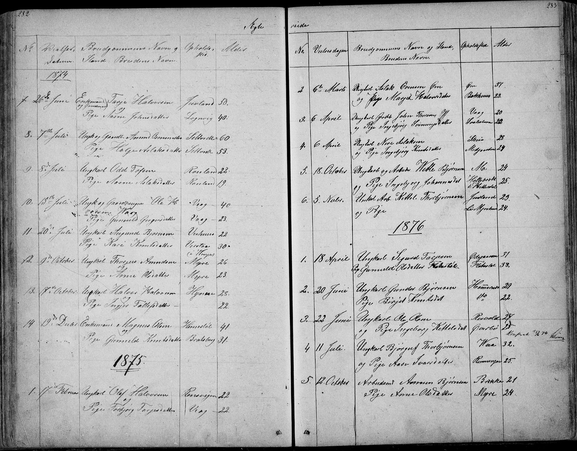 Rauland kirkebøker, SAKO/A-292/G/Ga/L0002: Parish register (copy) no. I 2, 1849-1935, p. 282-283