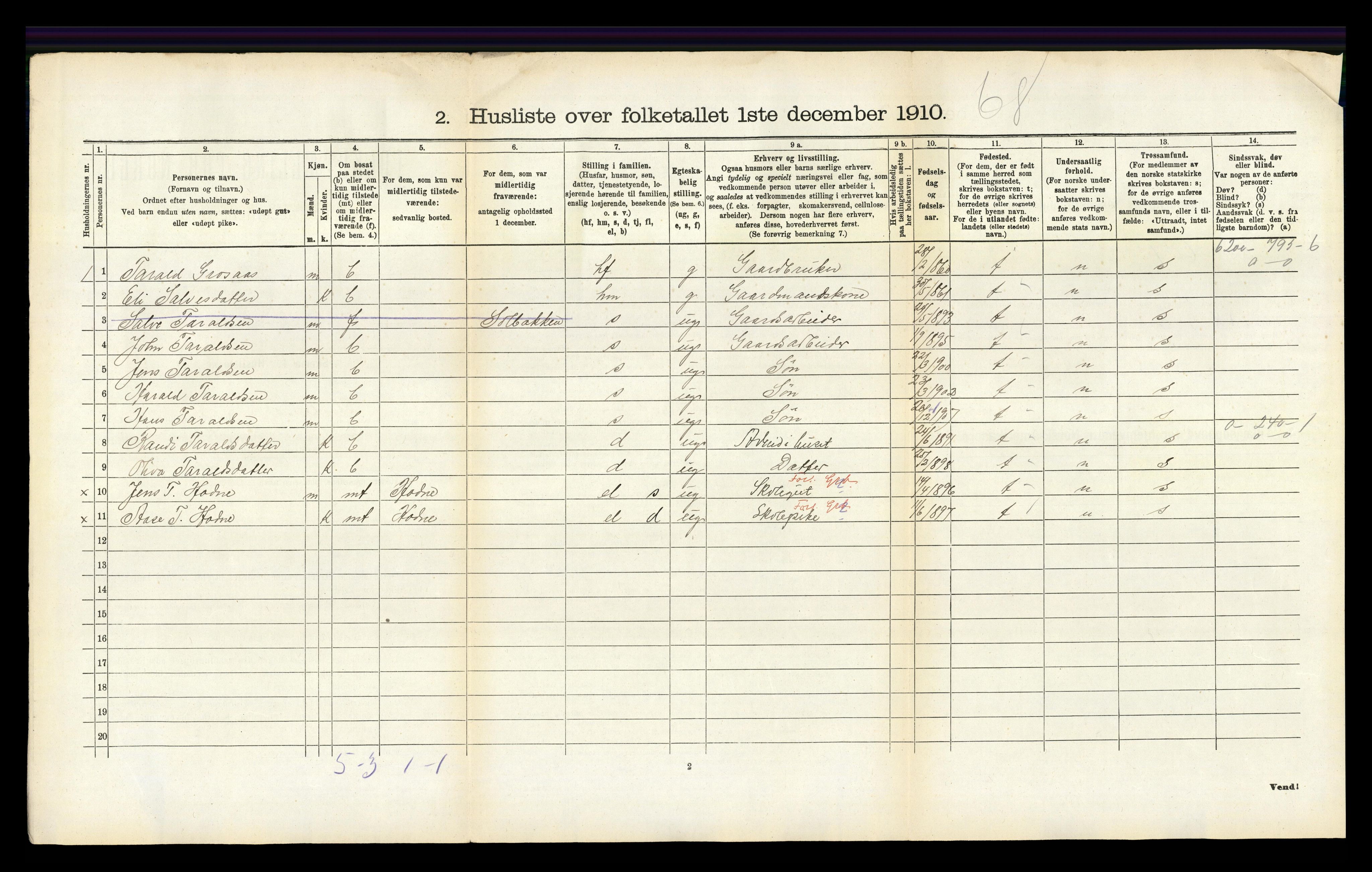 RA, 1910 census for Iveland, 1910, p. 50