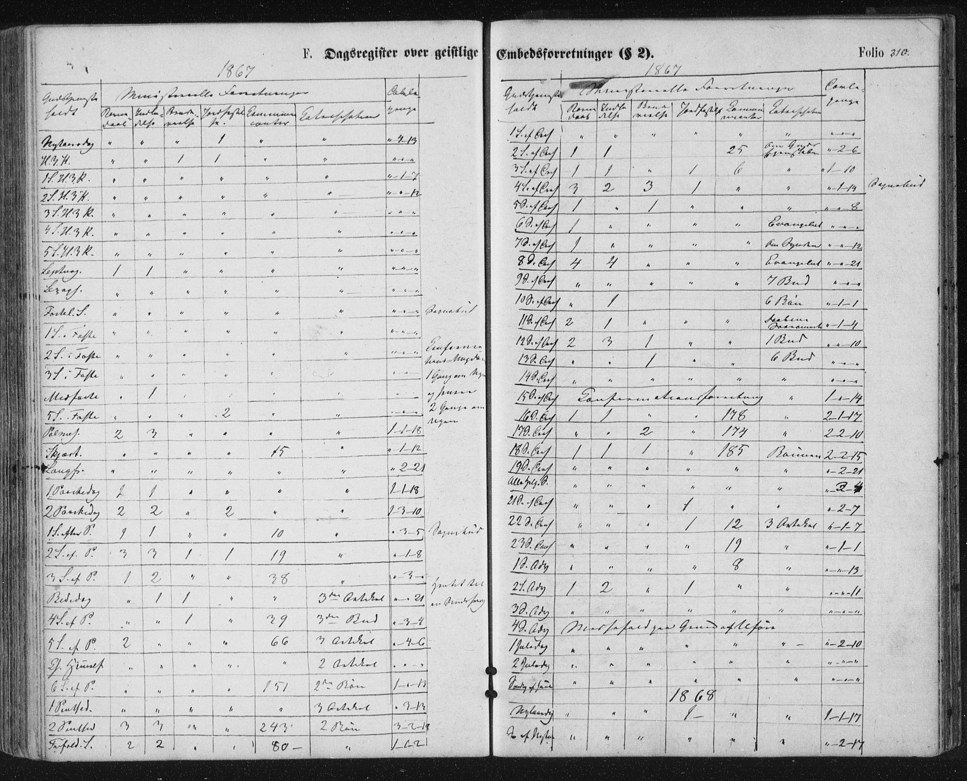 Ministerialprotokoller, klokkerbøker og fødselsregistre - Nordland, SAT/A-1459/816/L0241: Parish register (official) no. 816A07, 1870-1885, p. 310